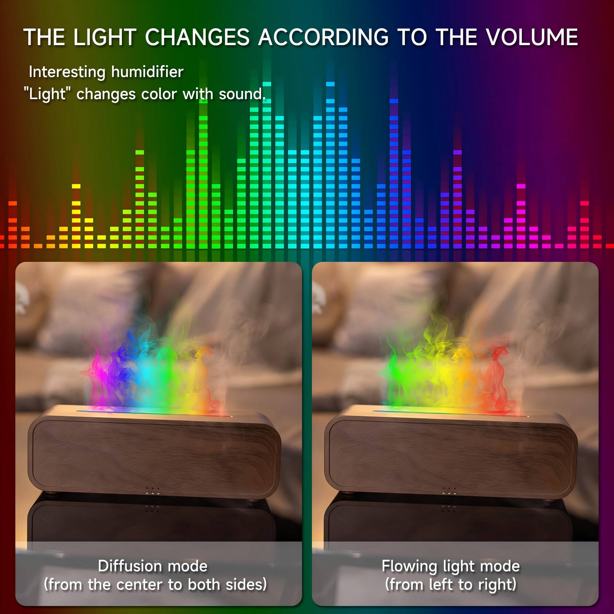 THE LIGHT CHANGES ACCORDING TO THE VOLUME

Interesting humidifier "Light" changes color with sound

Diffusion mode (from the center to both sides)

Flowing light mode (from left to right)