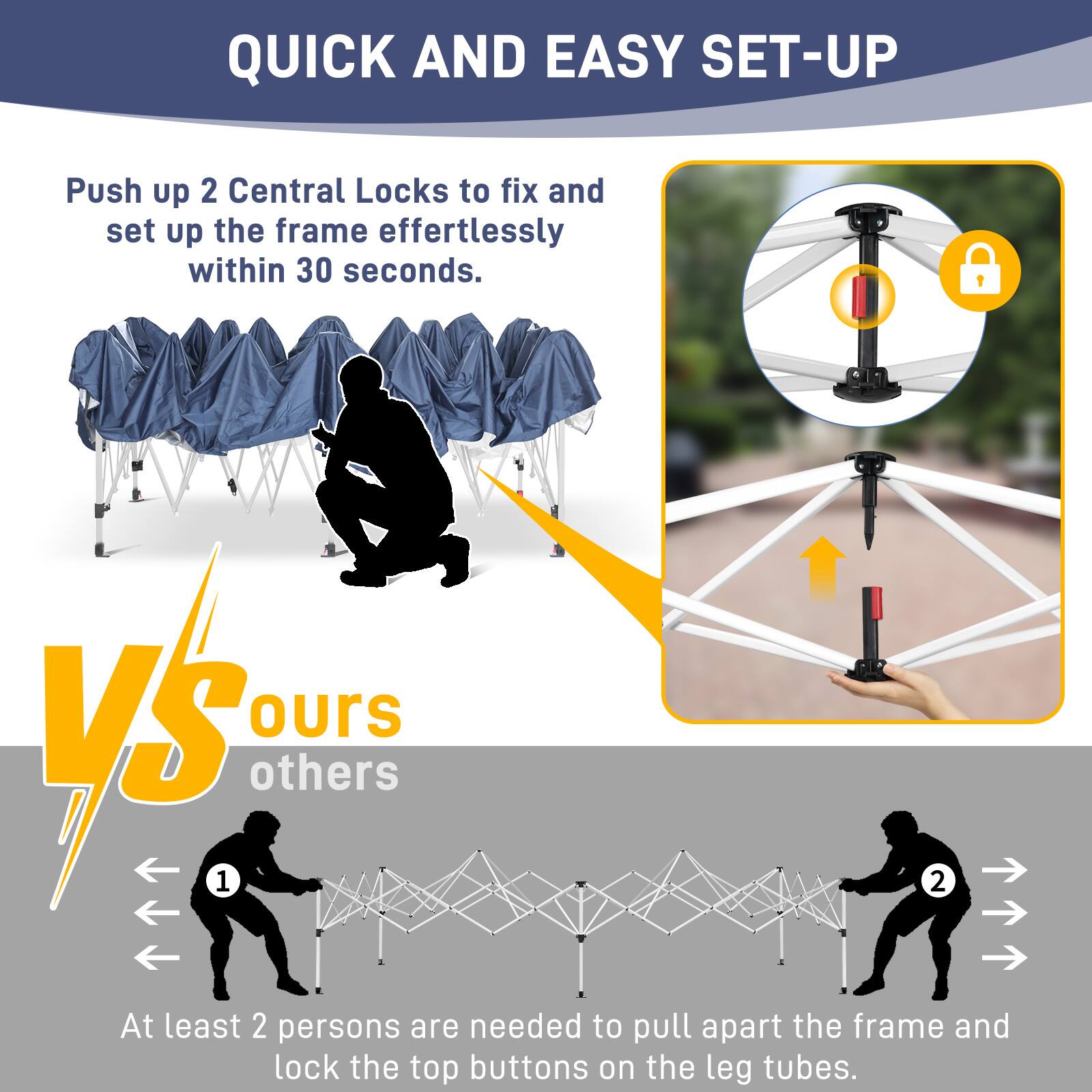 QUICK AND EASY SET-UP

Push up 2 Central Locks to fix and set up the frame effortlessly within 30 seconds.

VS ours others

At least 2 persons are needed to pull apart the frame and lock the top buttons on the leg tubes.