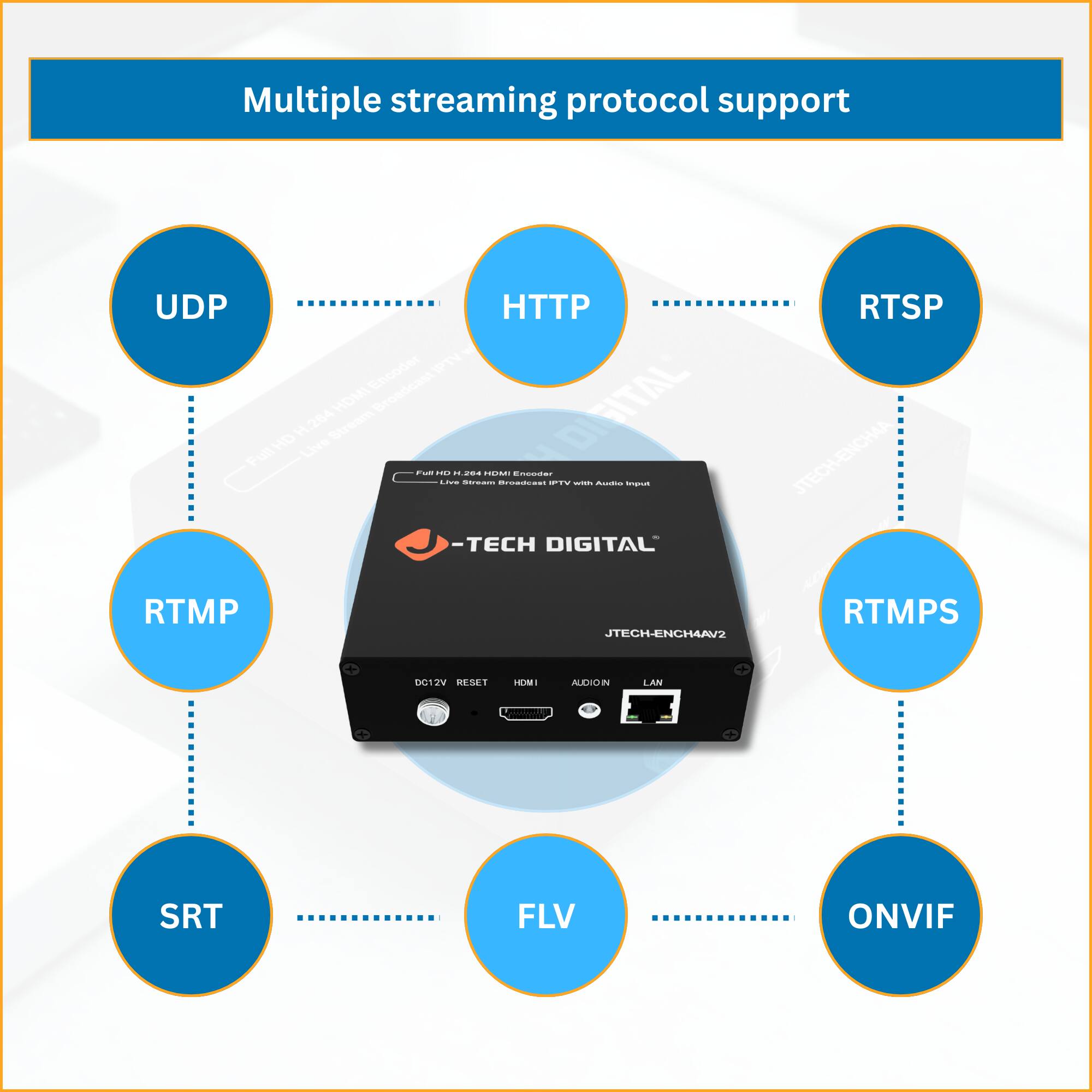 Multiple streaming protocol support

- UDP
- HTTP
- RTSP
- RTMP
- RTMPS
- SRT
- FLV
- ONVIF