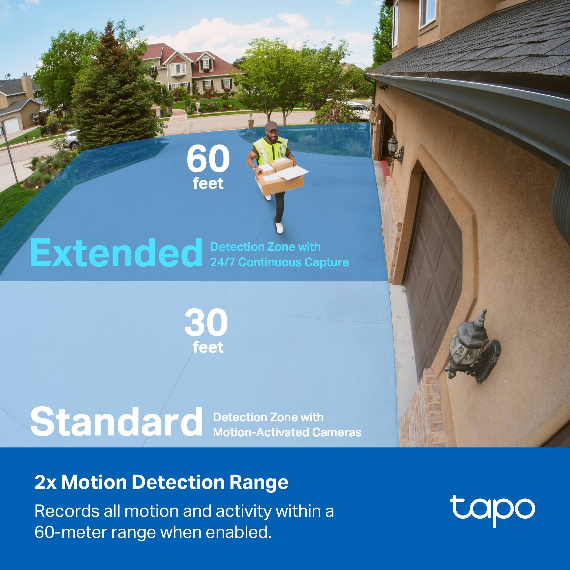 60 feet Detection Zone with Extended 24/7 Continuous Capture  
30 feet Standard Detection Zone with Motion-Activated Cameras  
2x Motion Detection Range  
Records all motion and activity within a 60-meter range when enabled.  

tapo