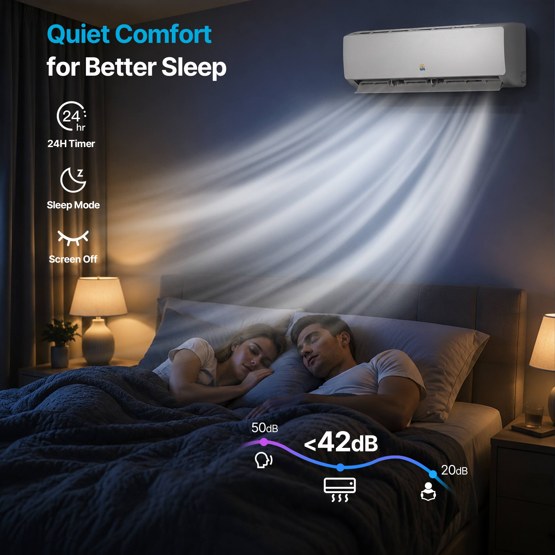 Quiet Comfort for Better Sleep  
24 hr  
24H Timer  
Sleep Mode  
Screen Off  
50dB <42dB 20dB
