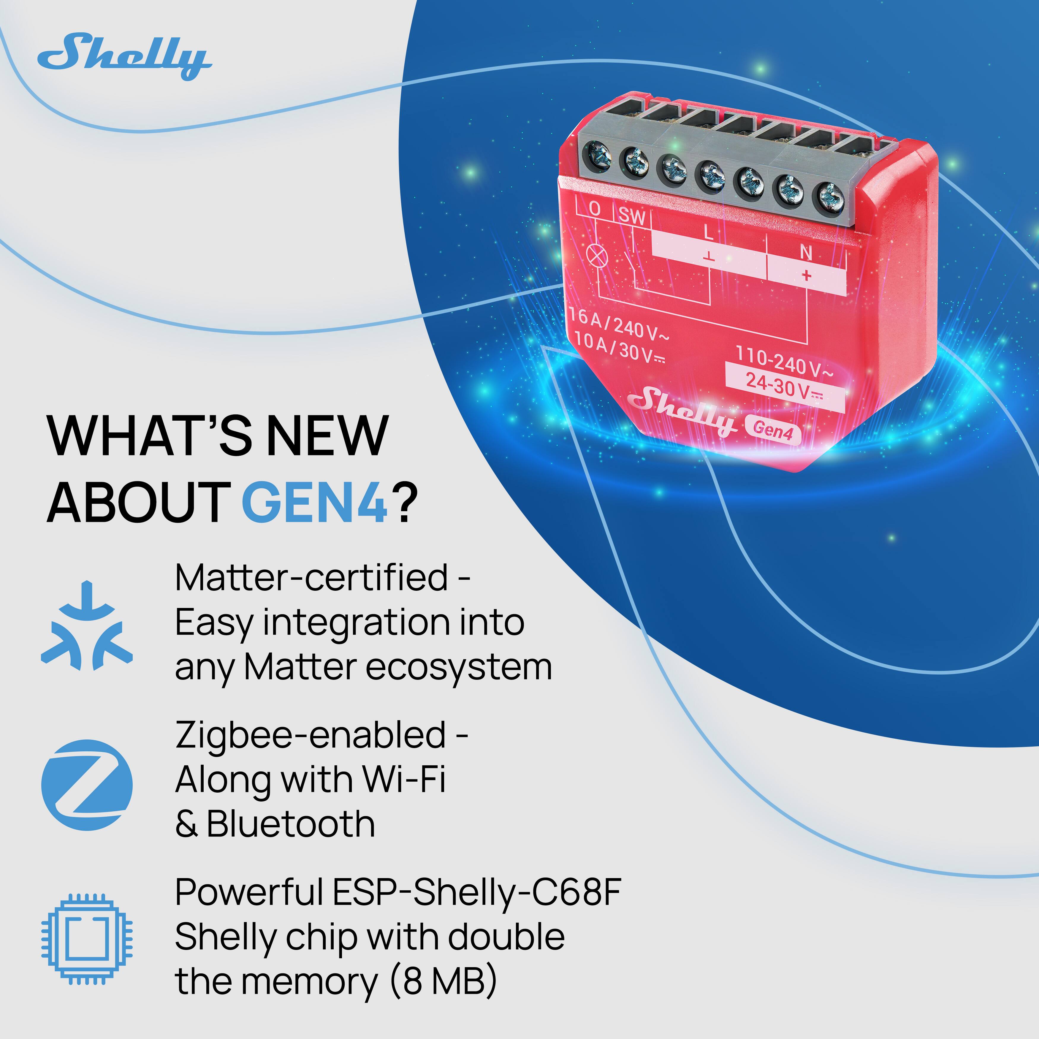**WHAT'S NEW ABOUT GEN4?**

- Matter-certified - Easy integration into any Matter ecosystem
- Zigbee-enabled - Along with Wi-Fi & Bluetooth
- Powerful ESP-Shelly-C68F Shelly chip with double the memory (8 MB)