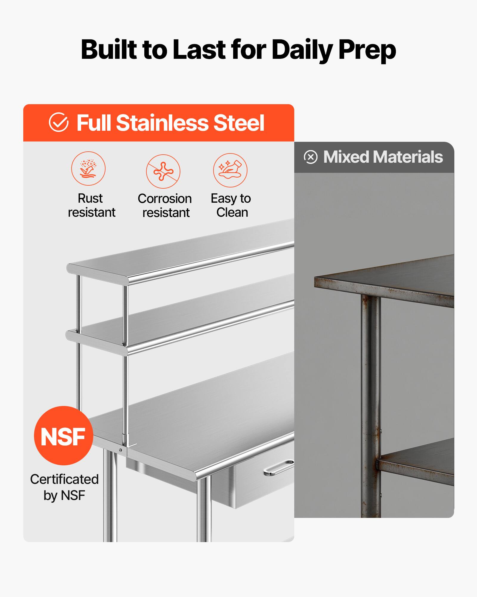 Built to Last for Daily Prep

Full Stainless Steel
- Rust resistant
- Corrosion resistant
- Easy to Clean

Certificated by NSF

Mixed Materials