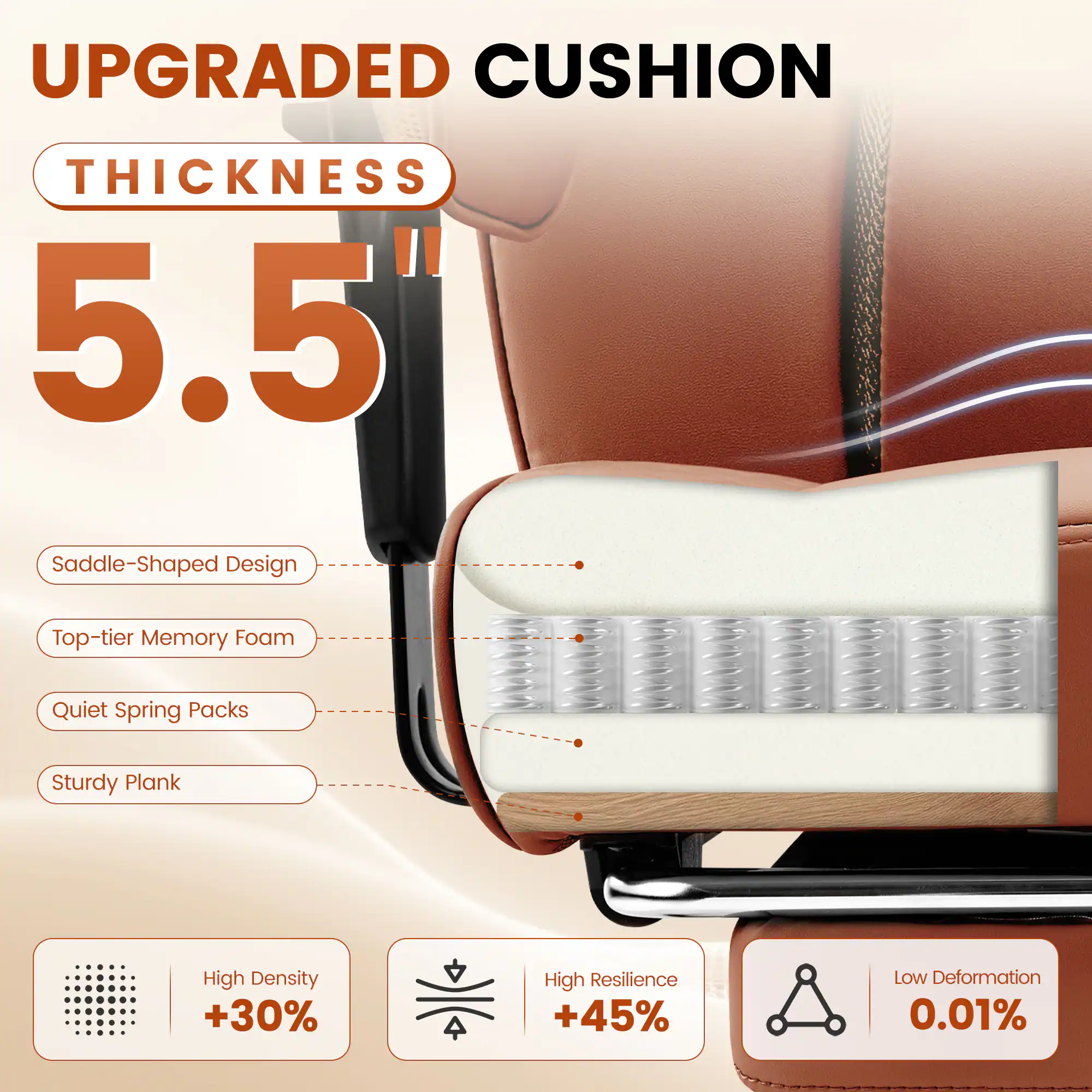 UPGRADED CUSHION  
THICKNESS 5.5"  

Saddle-Shaped Design  
Top-tier Memory Foam  
Quiet Spring Packs  
Sturdy Plank  

High Density +30%  
High Resilience +45%  
Low Deformation 0.01%