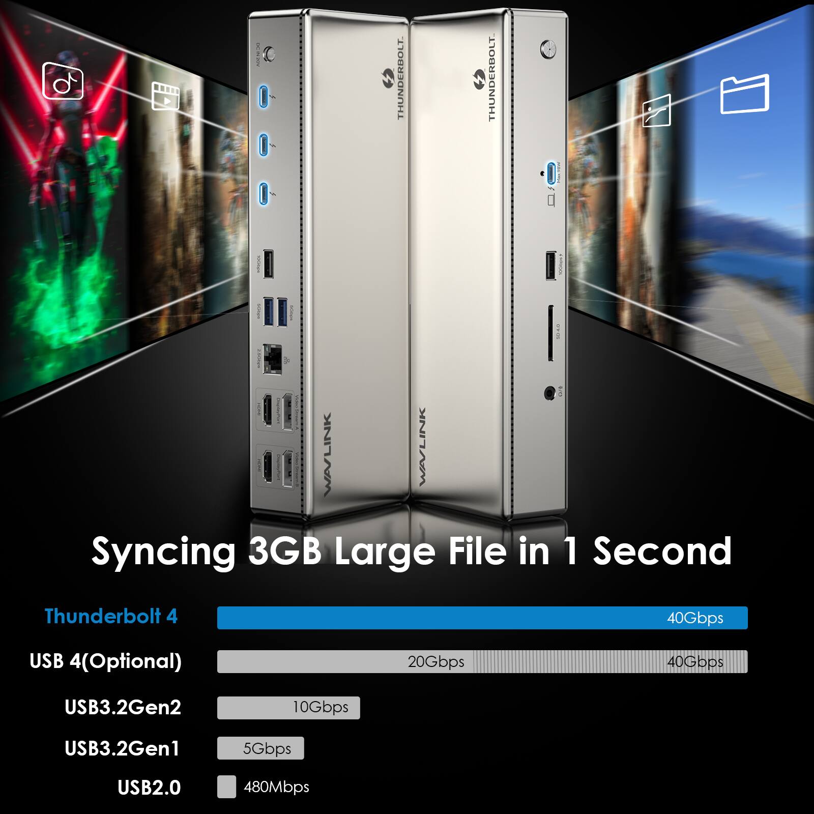 WAVLINK Thunderbolt 4

Syncing 3GB Large File in 1 Second

Thunderbolt 4
40Gbps

USB 4(Optional)
20Gbps

USB3.2Gen2
10Gbps

USB3.2Gen1
5Gbps

USB2.0
480Mbps