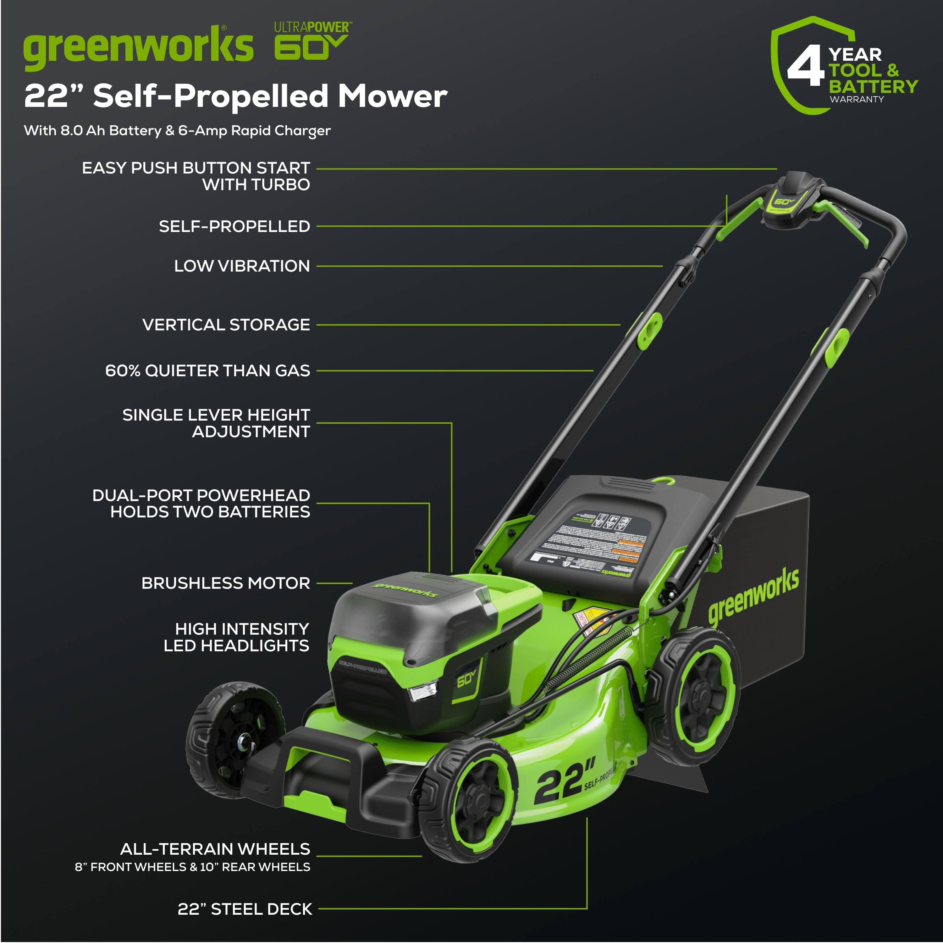 ULTRAPOWER greenworks 60Y 22" Self-Propelled Mower With 8.0 Ah Battery & 6-Amp Rapid Charger

- YEAR 4 TOOL & BATTERY WARRANTY
- EASY PUSH BUTTON START WITH TURBO
- SELF-PROPELLED
- LOW VIBRATION
- VERTICAL STORAGE
- 60% QUIETER THAN GAS
- SINGLE LEVER HEIGHT ADJUSTMENT
- DUAL-PORT POWERHEAD HOLDS TWO BATTERIES
- BRUSHLESS MOTOR
- HIGH INTENSITY LED HEADLIGHTS

- greenworks ALL-TERRAIN WHEELS
- 8" FRONT WHEELS & 10" REAR WHEELS
- 22" STEEL DECK