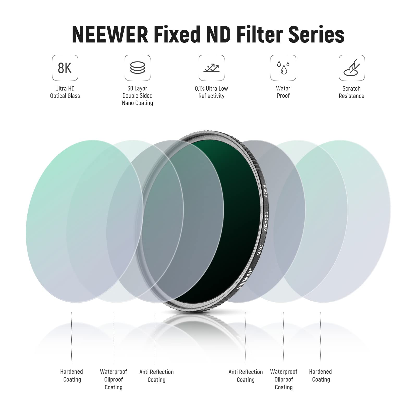 NEEWER Fixed ND Filter Series  
8K Ultra HD Optical Glass  
30 Layer Double Sided Nano Coating  
0.1% Ultra Low Reflectivity  
Water Proof  
Scratch Resistance  
62mm ND1000  
MRC  
Ni Hardened Coating  
Waterproof  
Oilproof  
Anti Reflection Coating