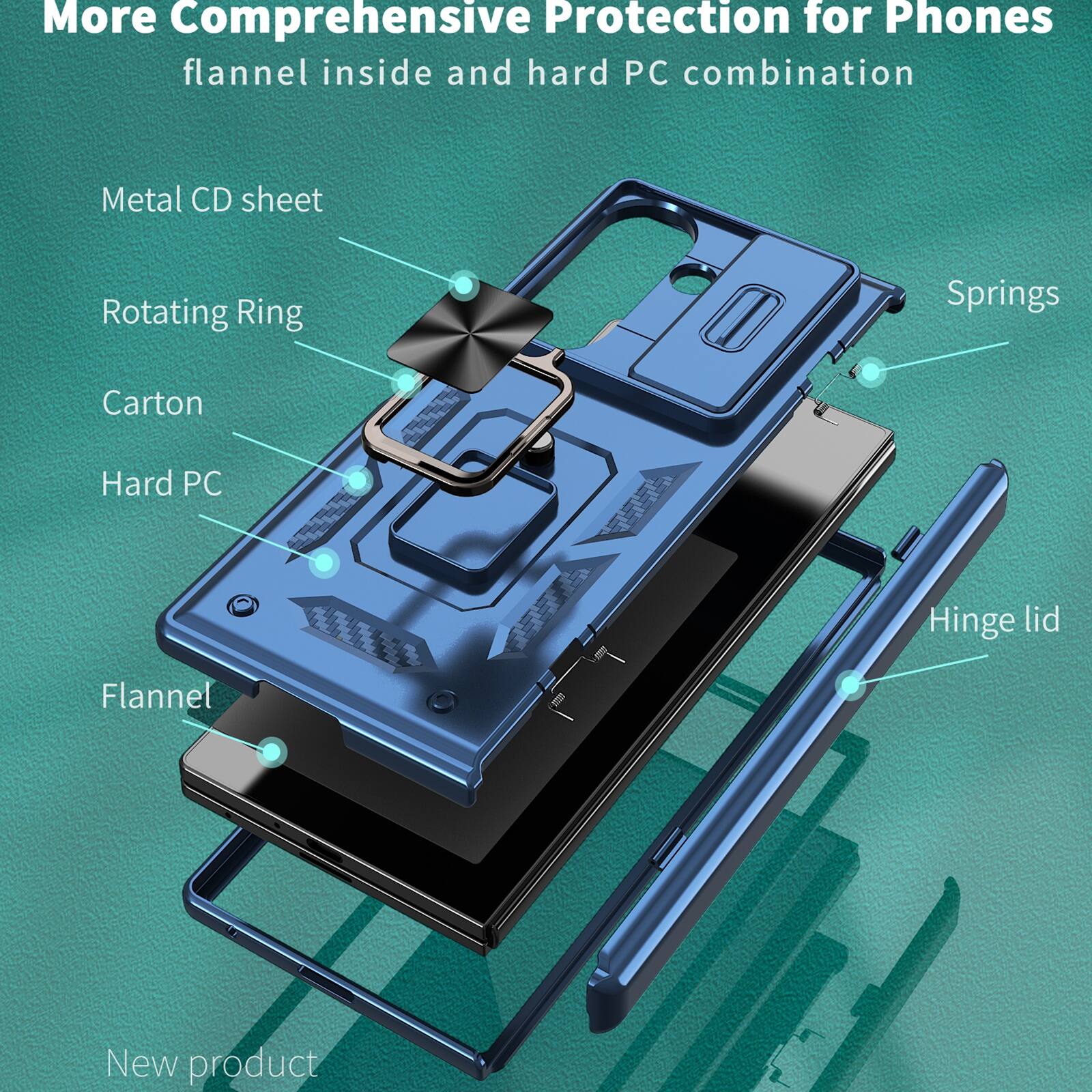 More Comprehensive Protection for Phones  
flannel inside and hard PC combination  
Metal CD sheet  
Rotating Ring  
Carton  
Hard PC  
Flannel  
Hinge lid  
Springs  
New product