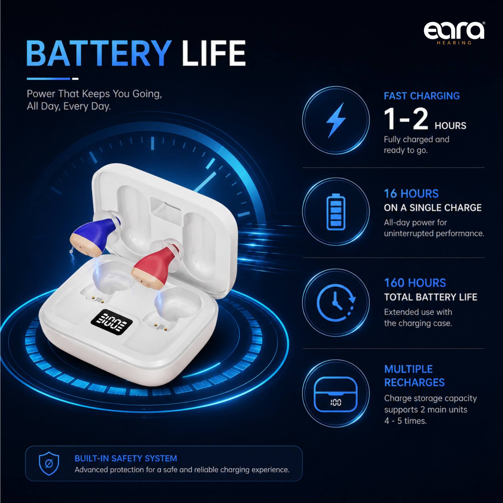 BATTERY LIFE

Power That Keeps You Going, All Day, Every Day.

FAST CHARGING
1-2 HOURS
Fully charged and ready to go.

16 HOURS ON A SINGLE CHARGE
All-day power for uninterrupted performance.

160 HOURS TOTAL BATTERY LIFE
Extended use with the charging case.

MULTIPLE RECHARGES
Charge storage capacity supports 2 main units 4-5 times.

BUILT-IN SAFETY SYSTEM
Advanced protection for a safe and reliable charging experience.