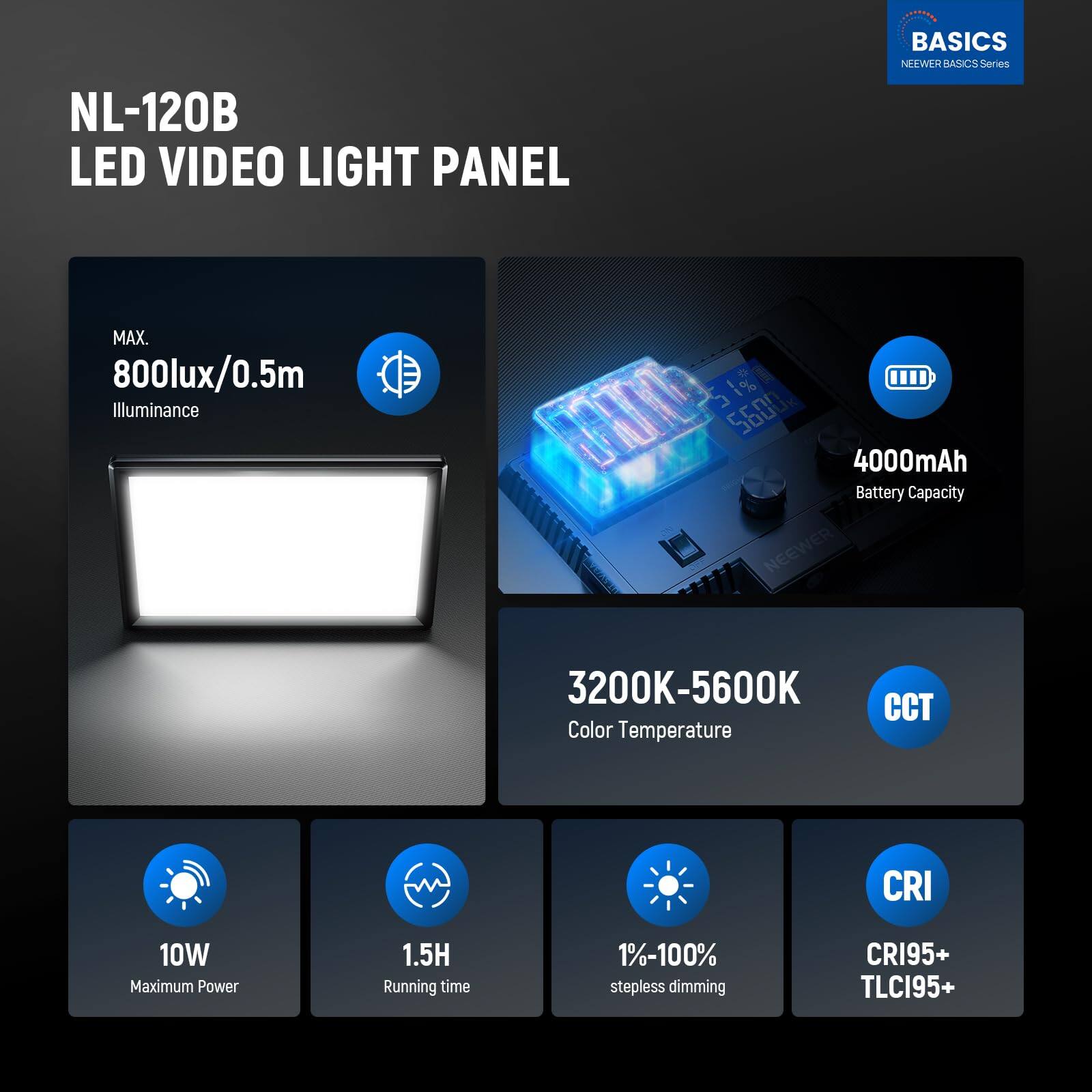 NL-120B LED VIDEO LIGHT PANEL BASICS  
NEEWER MSICS Series  
MAX. 800lux/0.5m Illuminance  
1% 1%  
MN 5600k U  
4000mAh Battery Capacity  
NEEWER 3200K-5600K T Color Temperature  
CRI 10W Maximum Power  
1.5H Running time  
1%-100% stepless dimming  
CRI95+ TLCI95+