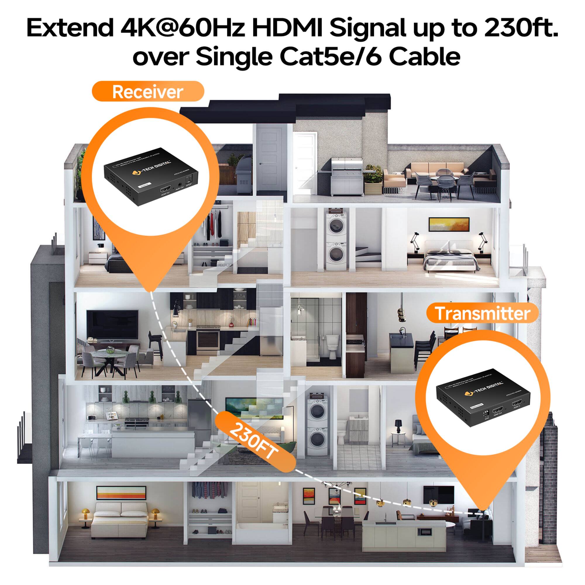 Extend 4K@60Hz HDMI Signal up to 230ft. over Single Cat5e/6 Cable

Receiver

Transmitter

230FT