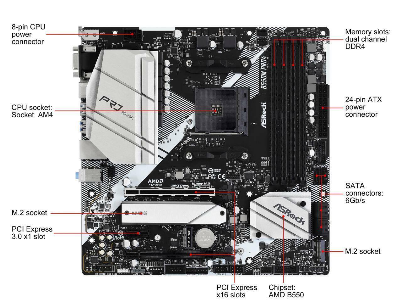 8-pin CPU power connector  
CPU socket: Socket AM4  
Memory slots: dual channel DDR4  
24-pin ATX power connector  
M.2 socket  
PCI Express 3.0 x1 slot  
PCI Express x16 slots  
SATA connectors: 6Gb/s  
M.2 socket  
Chipset: AMD B550