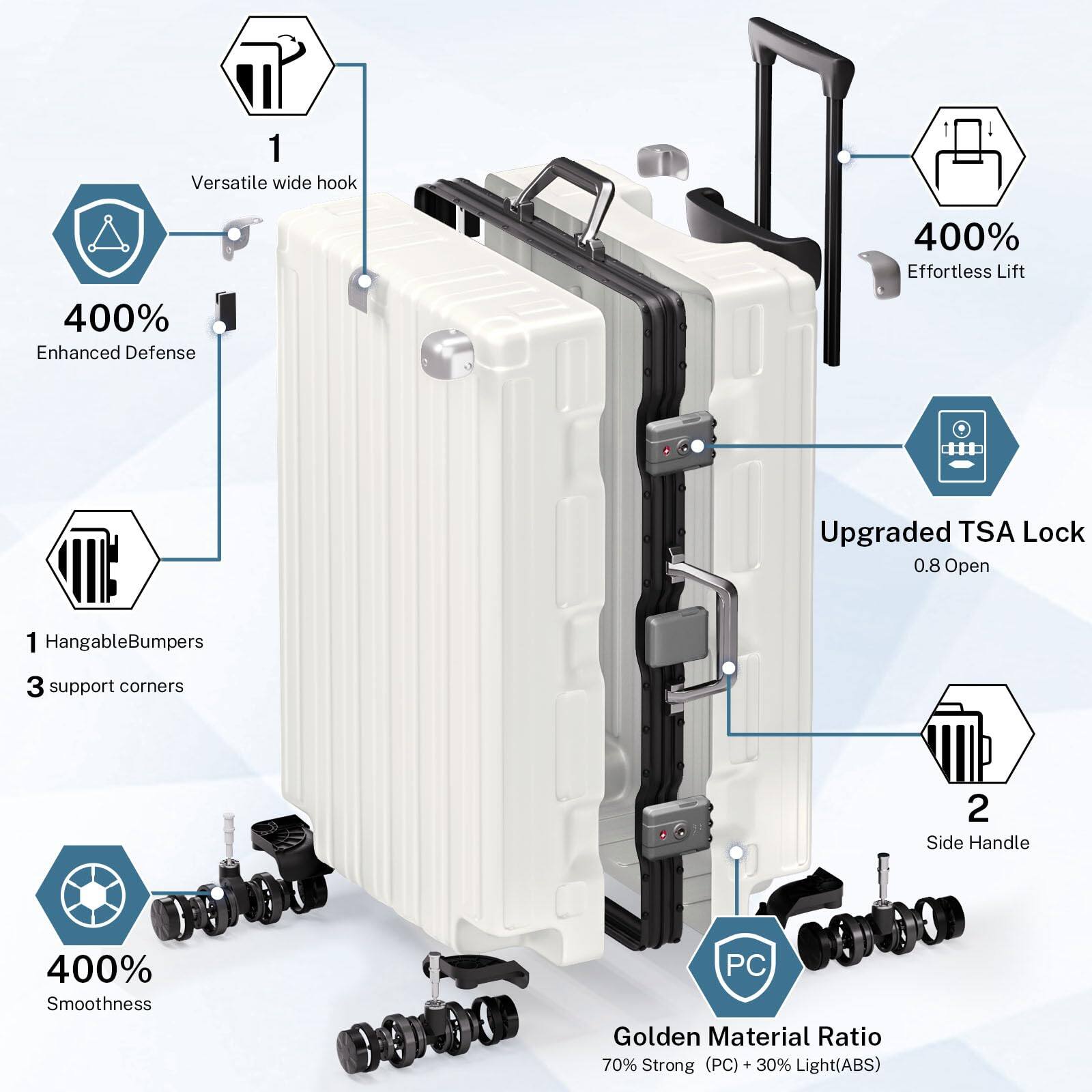 1. Versatile wide hook
2. 400% Effortless Lift
3. 400% Enhanced Defense
4. Upgraded TSA Lock
5. 0.8 Open
6. Hangable Bumpers
7. 3 support corners
8. Side Handle
9. 400% Smoothness
10. Golden Material Ratio: 70% Strong (PC) + 30% Light (ABS)