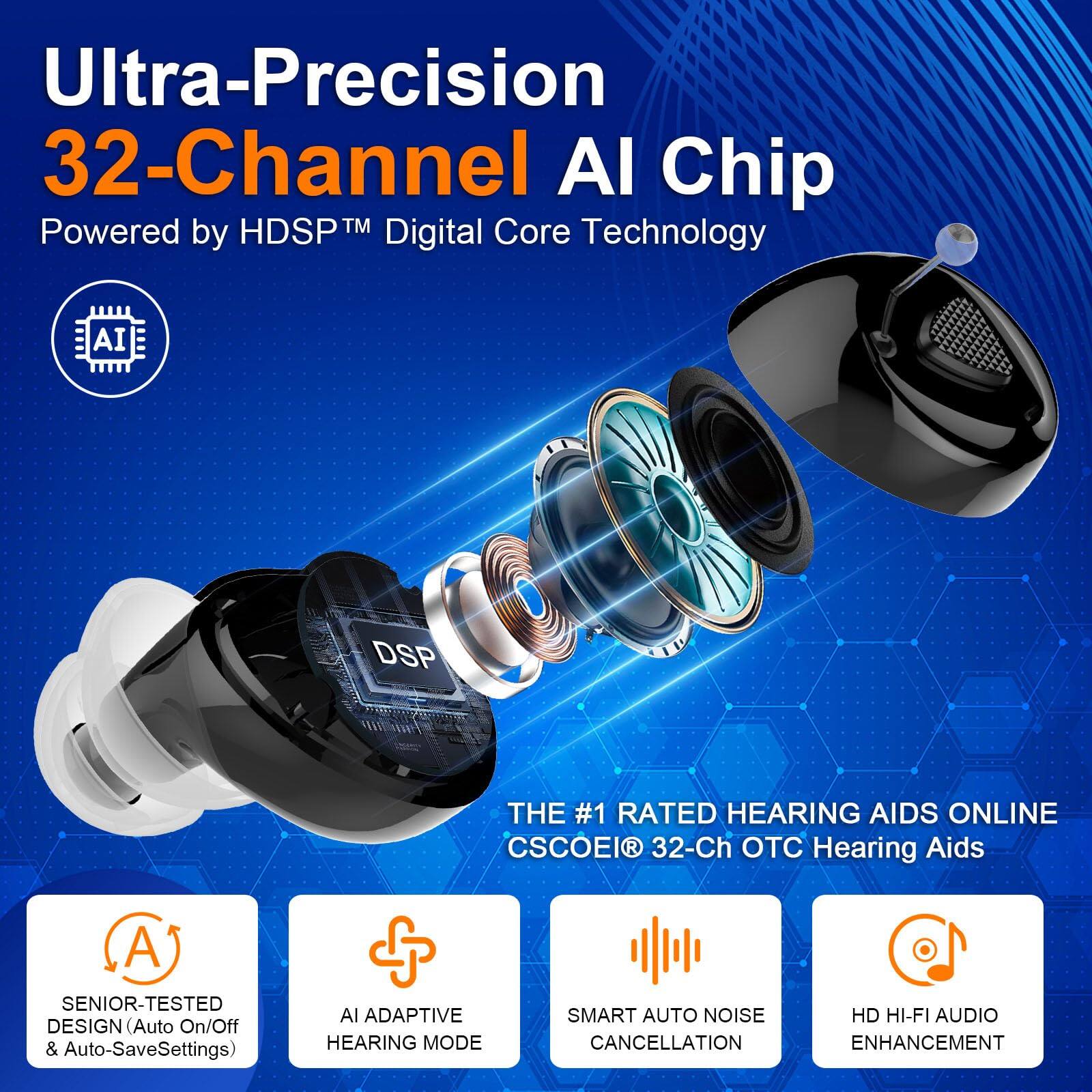 Ultra-Precision 32-Channel AI Chip  
Powered by HDSP™ Digital Core Technology  

AI  

THE #1 RATED HEARING AIDS ONLINE  
CSCOEI® 32-Ch OTC Hearing Aids  

SENIOR-TESTED DESIGN (Auto On/Off & Auto-Save Settings)  
AI ADAPTIVE HEARING MODE  
SMART AUTO NOISE CANCELLATION  
HD HI-FI AUDIO ENHANCEMENT