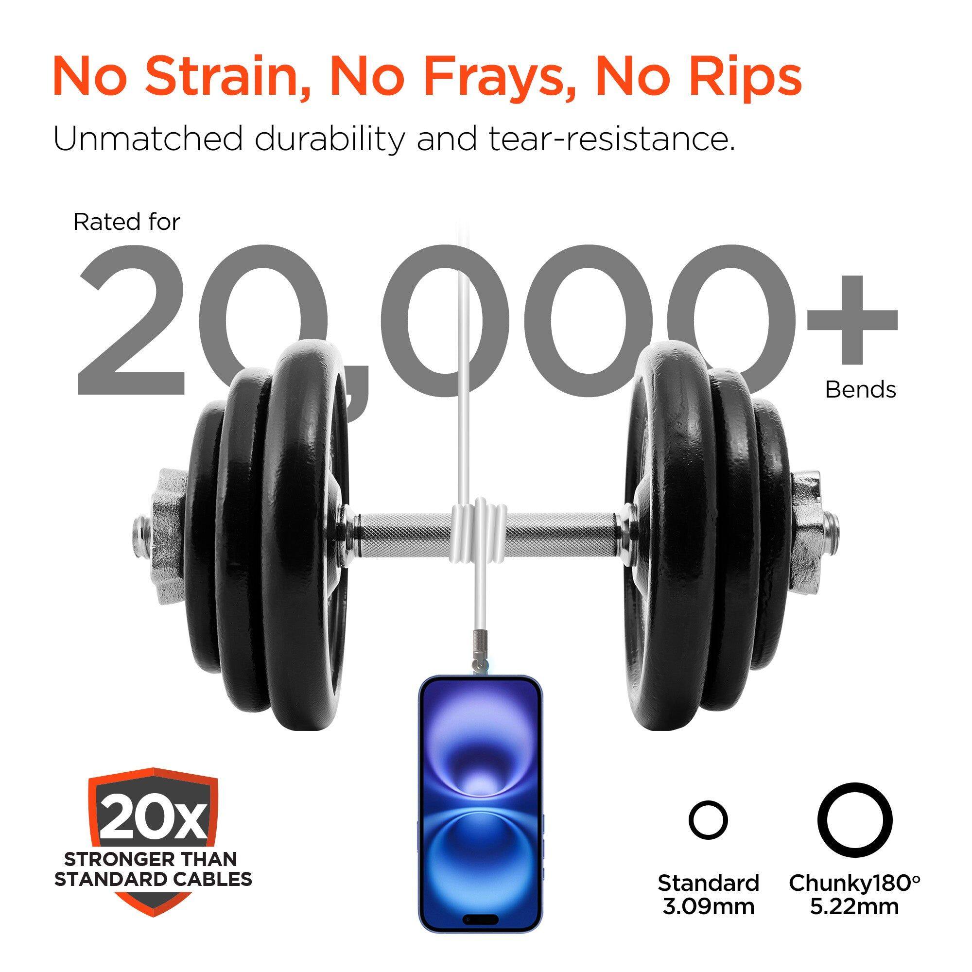 No Strain, No Frays, No Rips  
Unmatched durability and tear-resistance.  

Rated for 20,000+ Bends  

20x STRONGER THAN STANDARD CABLES  

Standard: 3.09mm  
Chunky180°: 5.22mm