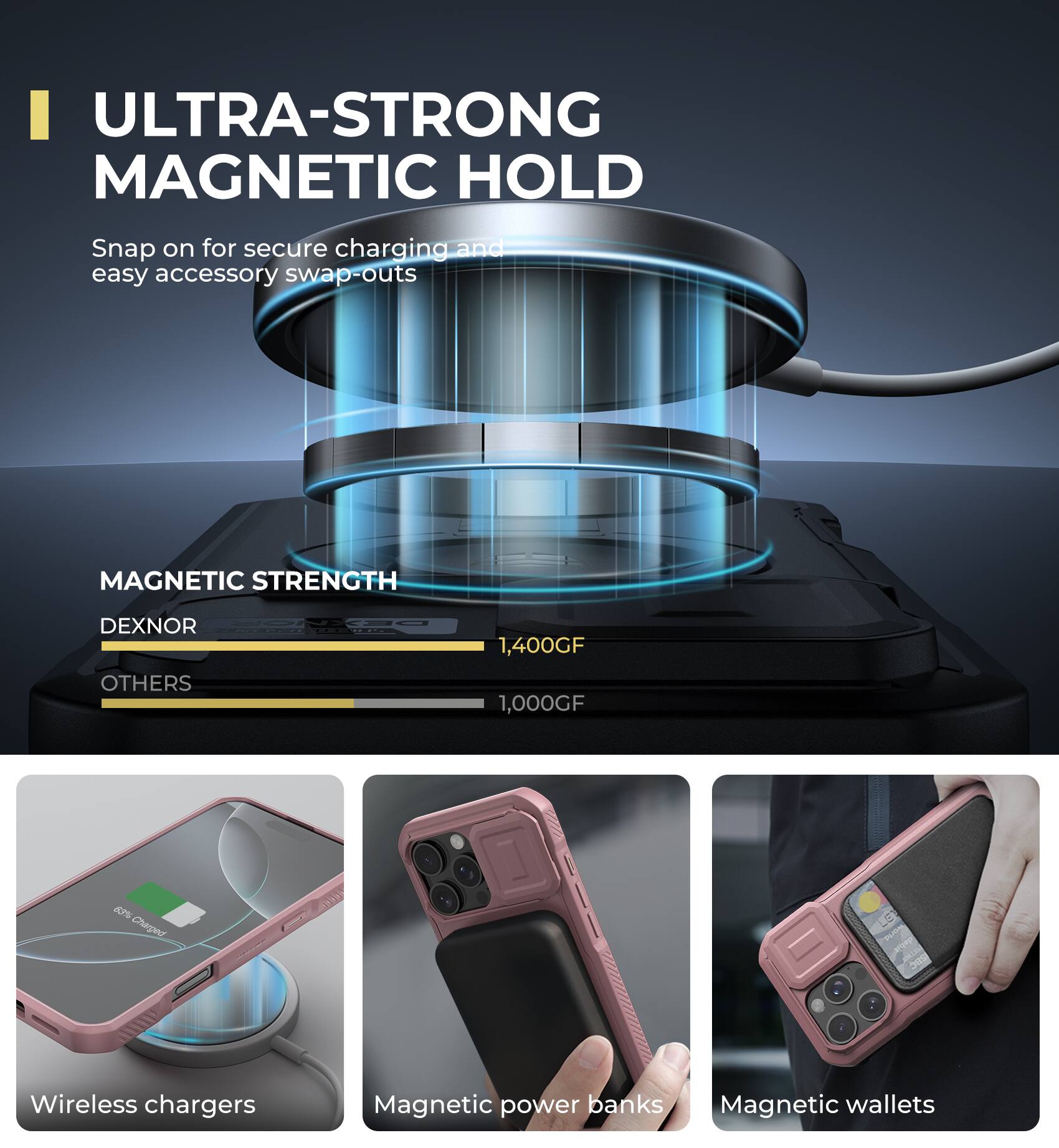 ULTRA-STRONG MAGNETIC HOLD
Snap on for secure charging and easy accessory swap-outs
MAGNETIC STRENGTH
DEXNOR 1,400GF
OTHERS 1,000GF
Wireless chargers
Magnetic power banks
Magnetic wallets
