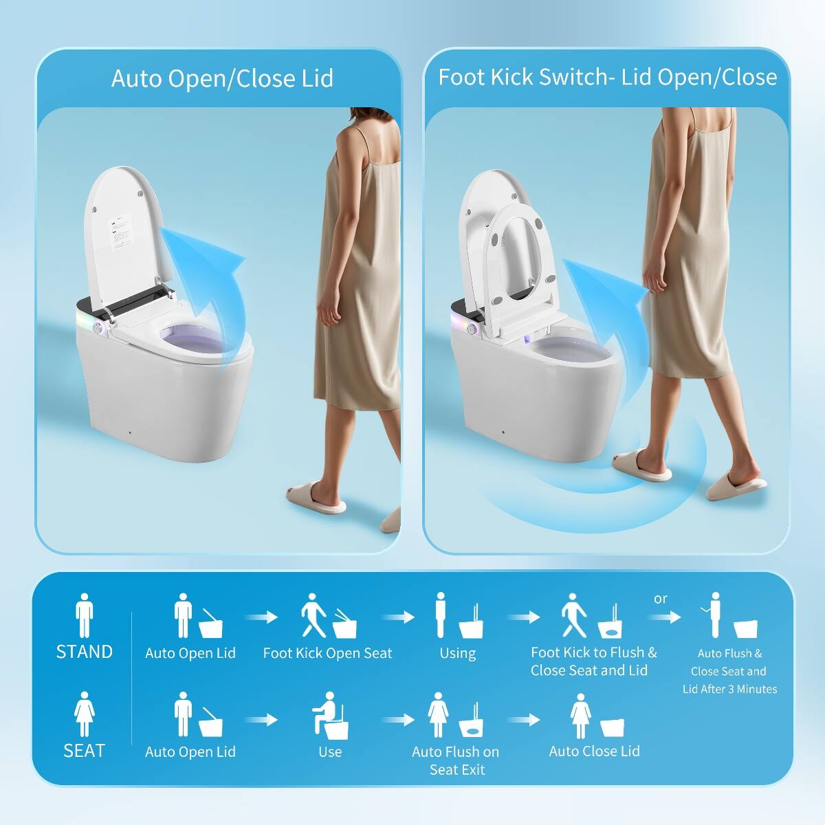 Auto Open/Close Lid

Foot Kick Switch - Lid Open/Close

STAND
Auto Open Lid
Foot Kick Open Seat
Using
Foot Kick to Flush & Close Seat and Lid
Auto Flush & Close Seat and Lid After 3 Minutes

SEAT
Auto Open Lid
Use
Auto Flush on Seat Exit
Auto Close Lid