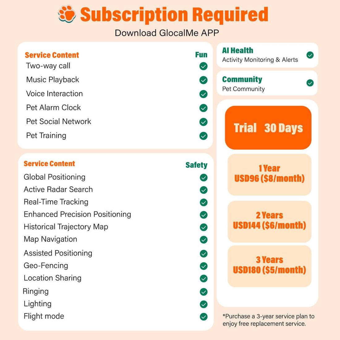 Subscription Required  
Download GlocalMe APP  

Service Content  
- Two-way call  
- Music Playback  
- Voice Interaction  
- Pet Alarm Clock  
- Pet Social Network  
- Pet Training  

Fun  
- AI Health  
  - Activity Monitoring & Alerts  
- Community  
  - Pet Community  

Service Content  
- Global Positioning  
- Active Radar Search  
- Real-Time Tracking  
- Enhanced Precision Positioning  
- Historical Trajectory Map  
- Map Navigation  
- Assisted Positioning  
- Geo-Fencing  
- Location Sharing  
- Ringing  
- Lighting  
- Flight mode  

1 Year: USD96 ($8/month)  
2 Years: USD144 ($6/month)  
3 Years: USD180 ($5/month)  

*Purchase a 3-year service plan to enjoy free replacement service.