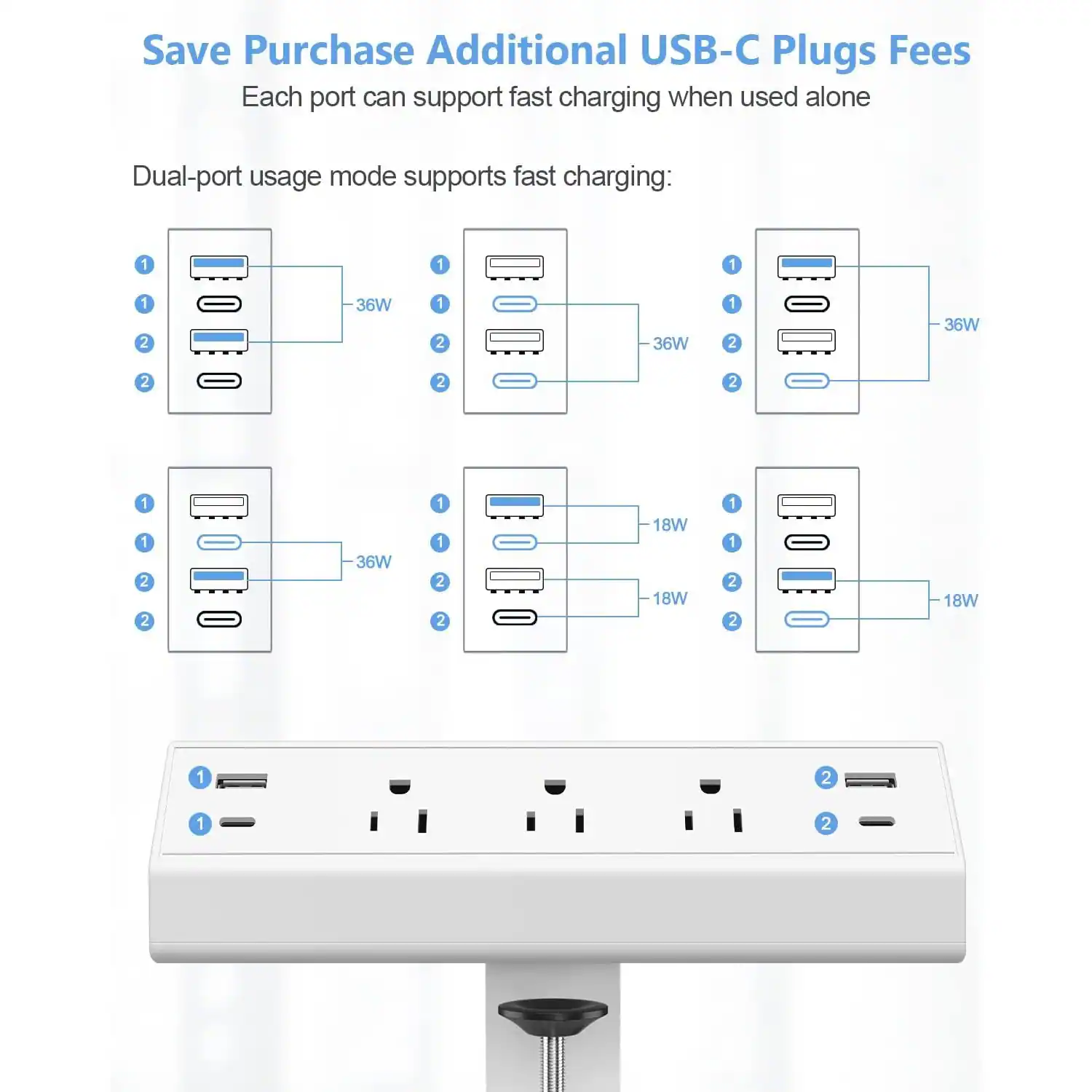 Save Purchase Additional USB-C Plugs Fees
Each port can support fast charging when used alone
Dual-port usage mode supports fast charging:
1 1 1 1 2 36W
1 2 36W
1 2 36W
2 2 2 1 1 2 2 36W
1 1 2 2 18W
18W
1 1 2 2 18W
1 2 1 2