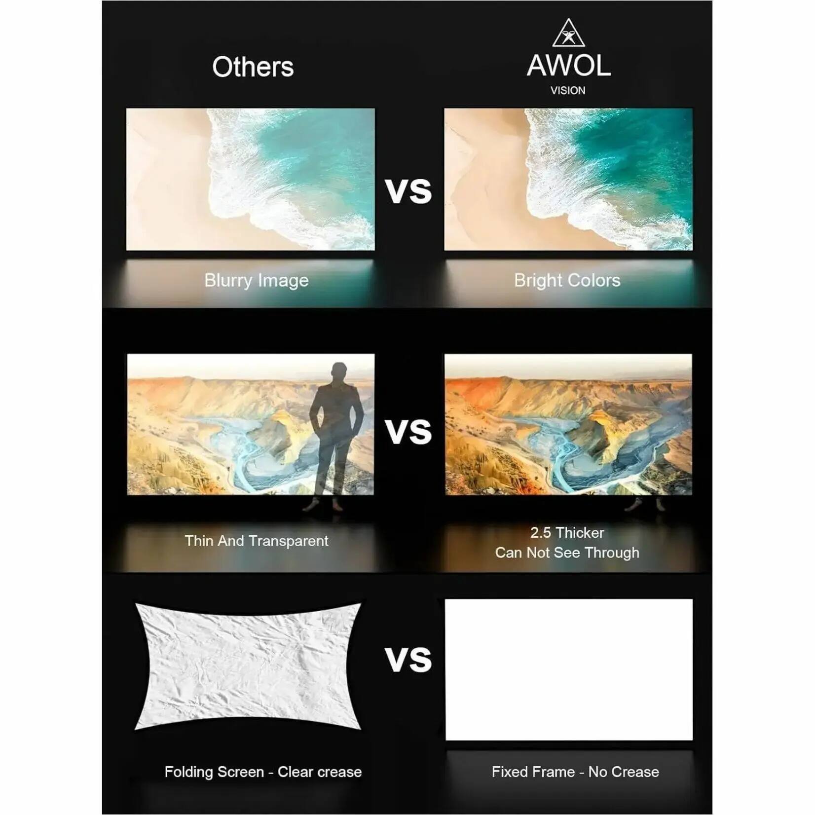 Others vs AWOL VISION:

* Blurry Image vs Bright Colors
* Thin And Transparent vs 2.5 Thicker
* Can Not See Through vs Folding Screen - Clear crease
* Fixed Frame - No Crease