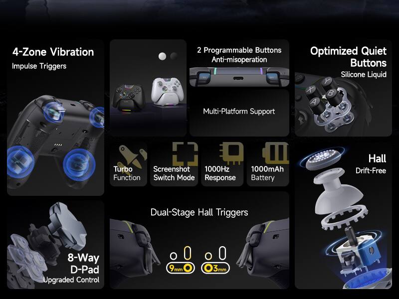 4-Zone Vibration Impulse Triggers  
2 Programmable Buttons Anti-misoperation  
Multi-Platform Support  
Optimized Quiet Buttons Silicone Liquid  
Y X B A  
Turbo Screenshot  
1000Hz  
1000mAh Battery  
Function Switch Mode  
Response  
Hall Drift-Free  
Dual-Stage Hall Triggers  
8-Way D-Pad  
Upgraded Control  
9mm O  
03mm