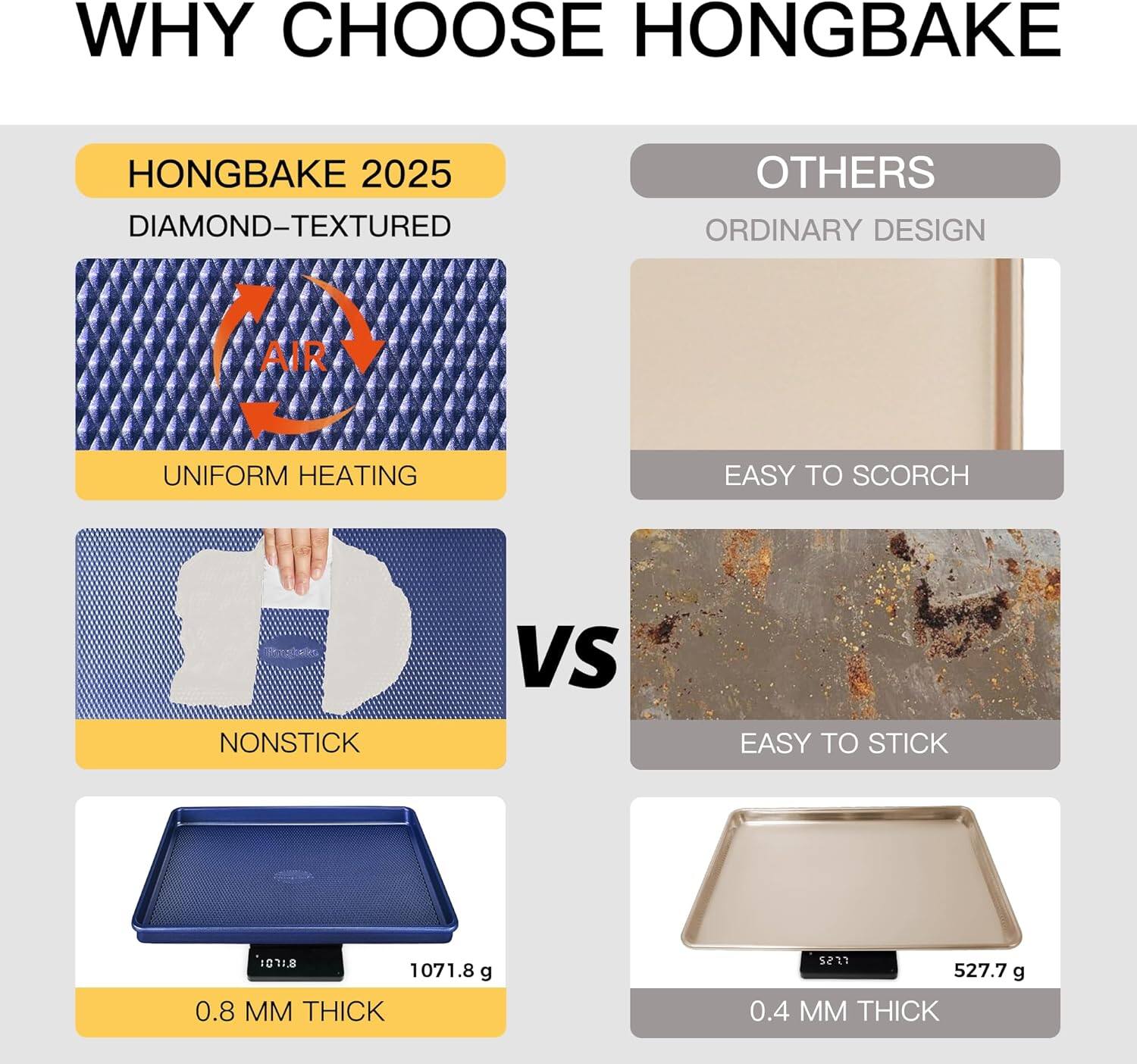 WHY CHOOSE HONGBAKE

HONGBAKE 2025  
DIAMOND-TEXTURED  
UNIFORM HEATING  
NONSTICK  
0.8 MM THICK  
1071.8 g

VS

OTHERS  
ORDINARY DESIGN  
EASY TO SCORCH  
EASY TO STICK  
0.4 MM THICK  
527.7 g