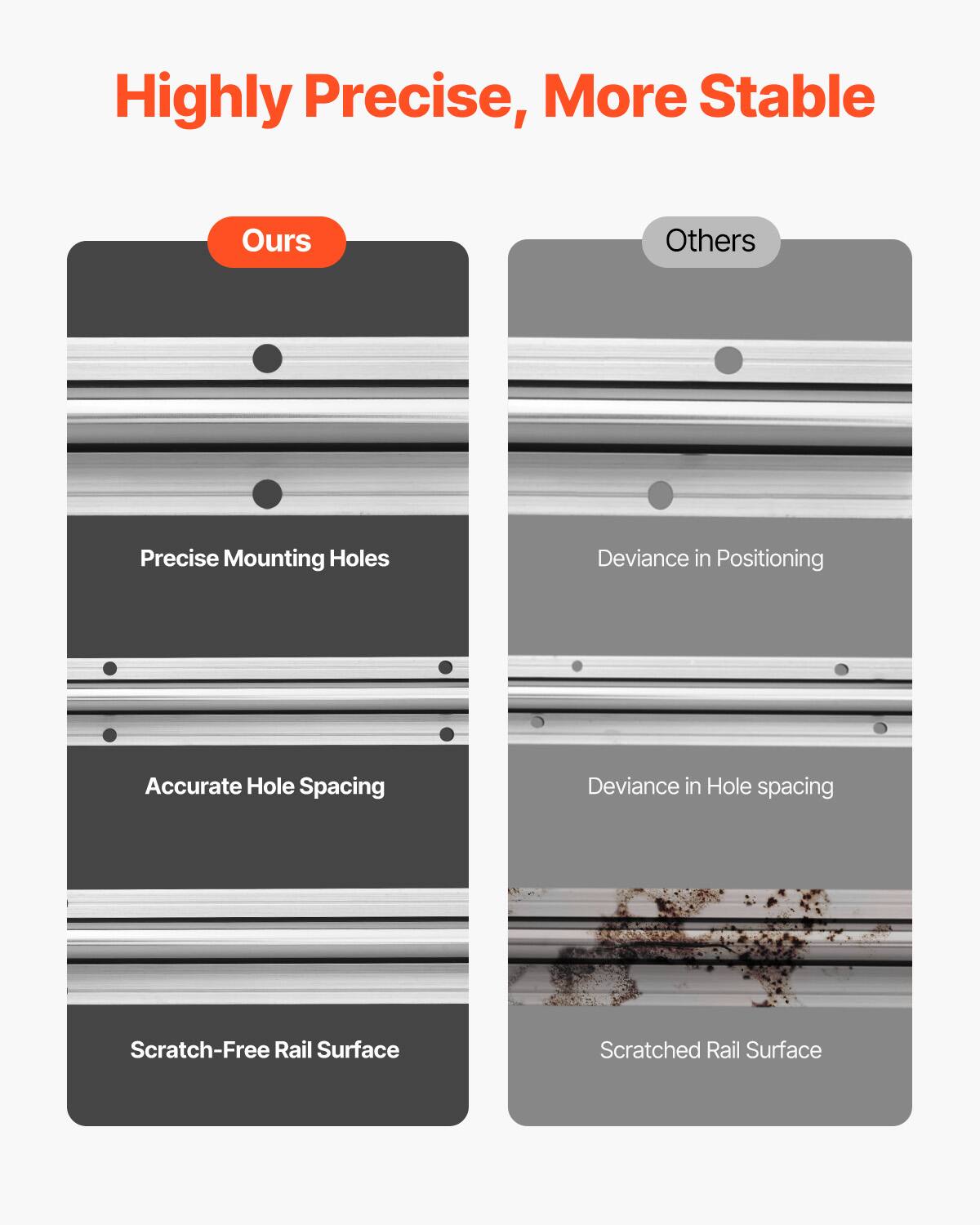 Highly Precise, More Stable

**Ours**
- Precise Mounting Holes
- Accurate Hole Spacing
- Scratch-Free Rail Surface

**Others**
- Deviance in Positioning
- Deviance in Hole Spacing
- Scratched Rail Surface