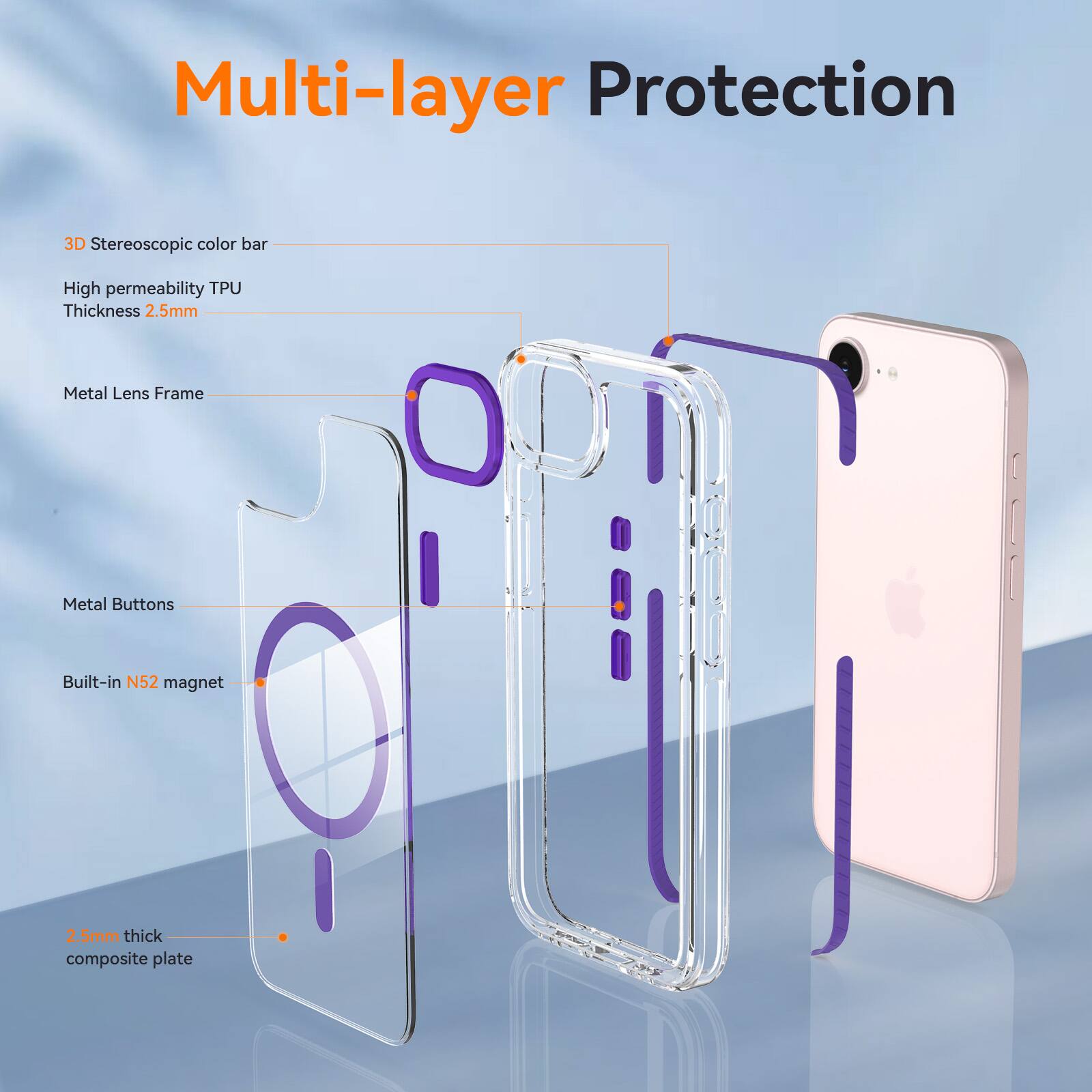 Multi-layer Protection

- 3D Stereoscopic color bar
- High permeability TPU Thickness 2.5mm
- Metal Lens Frame
- Metal Buttons
- Built-in N52 magnet
- 2.5mm thick composite plate