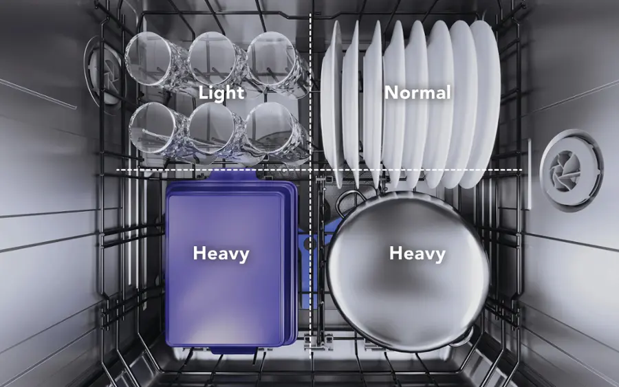 Light Normal Heavy Heavy