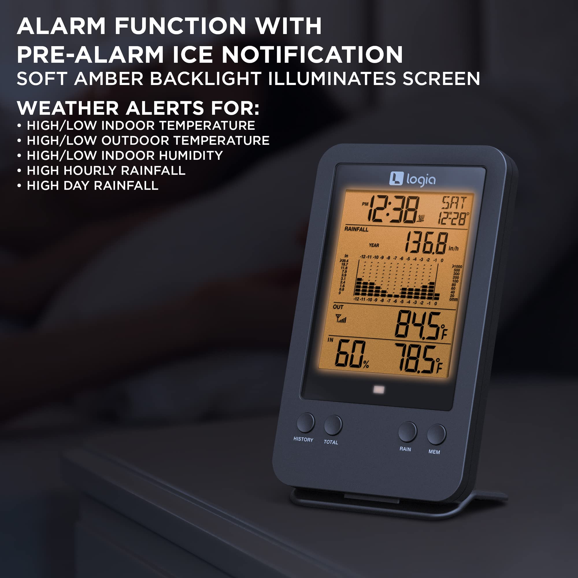 ALARM FUNCTION WITH PRE-ALARM ICE NOTIFICATION SOFT AMBER BACKLIGHT ILLUMINATES SCREEN
WEATHER ALERTS FOR:
HIGH/LOW INDOOR TEMPERATURE
HIGH/LOW OUTDOOR TEMPERATURE
HIGH/LOW INDOOR HUMIDITY
HIGH HOURLY RAINFALL
HIGH DAY RAINFALL
logia PM 12:38 SRT 12-28 RAINFALL TEAR 136.8 inh . 204 0043474840240  r 2 .4 Ta : .. a L 444324 - I . OUT Le IN 845 F 60 % 78.5 F HISTORY TOTAL RAIN MEM