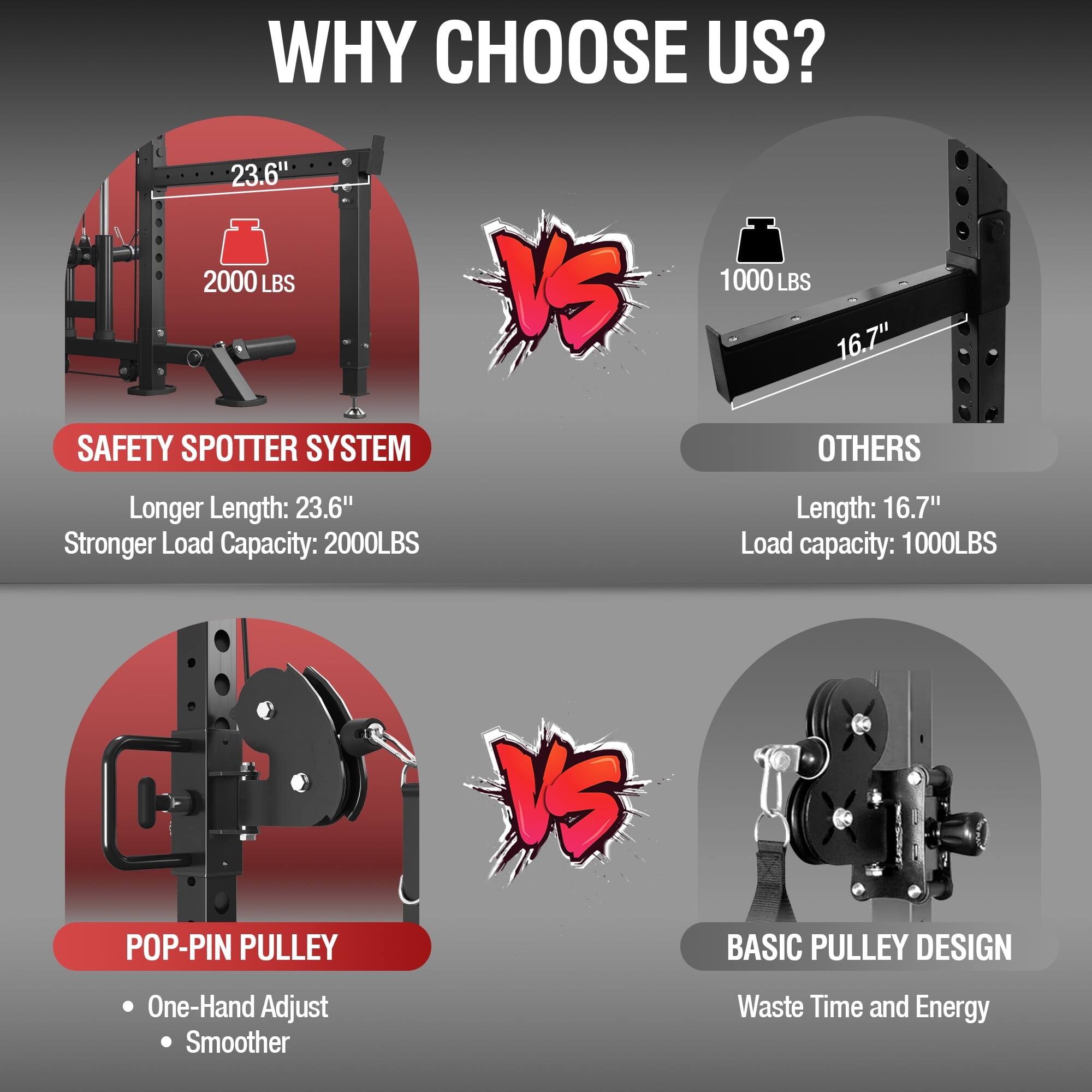 WHY CHOOSE US? SAFETY SPOTTER SYSTEM VS OTHERS POP-PIN PULLEY VS BASIC PULLEY DESIGN 23.6" 2000 LBS VS 1000 LBS Longer Length: 23.6" Stronger Load Capacity: 2000LBS Length: 16.7" Load capacity: 1000LBS One-Hand Adjust Smoother Waste Time and Energy