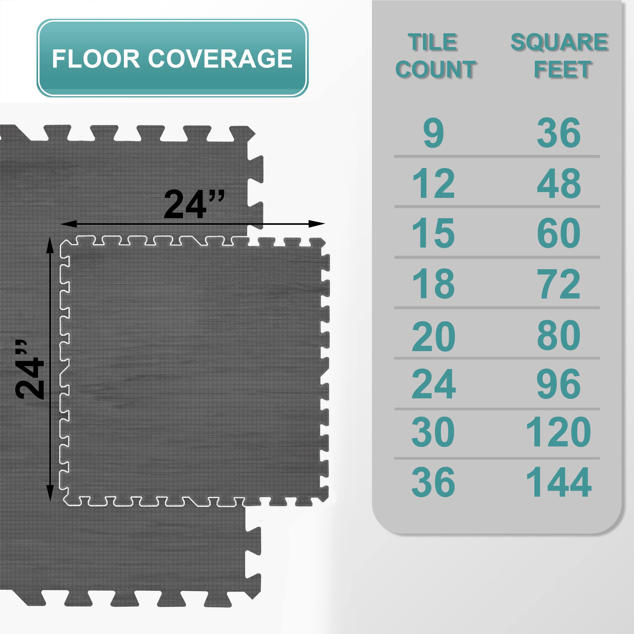 FLOOR COVERAGE TILE SQUARE COUNT FEET " 24" 24" 9 36 12 48 15 60 18 72 20 80 24 96 30 120 36 144