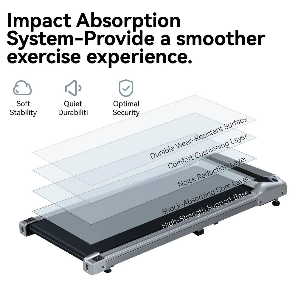 Impact Absorption System- Provide a smoother exercise experience.  
Soft Stability  
Quiet Durability  
Optimal Security  
Durable Wear-Resistant Surface  
Comfort Cushioning Layer  
Noise Reduction Layer  
Shock-Absorbing Core Layer  
High-Strength Support Base