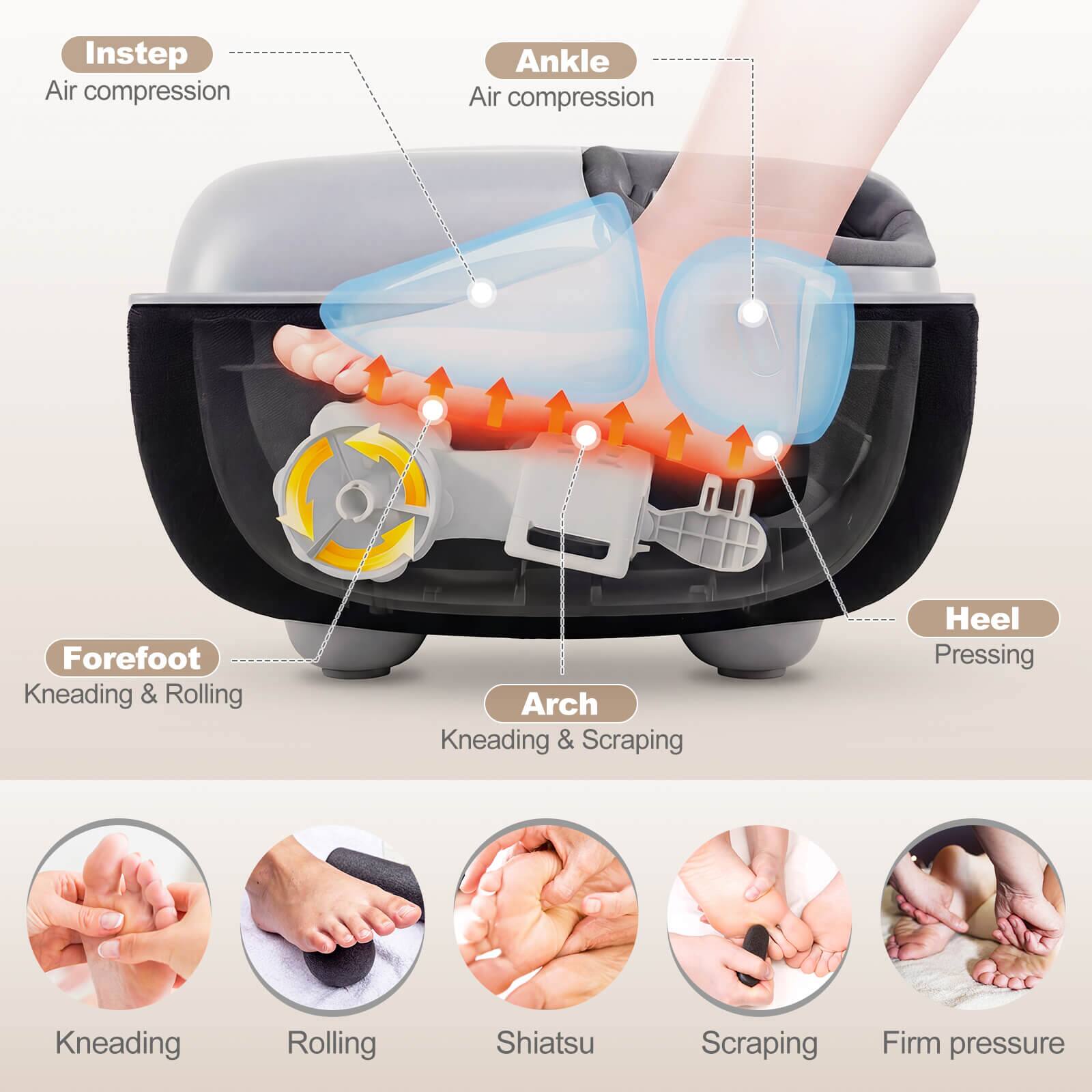 - Instep: Air compression
- Ankle: Air compression
- Forefoot: Kneading & Rolling
- Arch: Kneading & Scraping
- Heel: Pressing
- Kneading
- Rolling
- Shiatsu
- Scraping
- Firm pressure