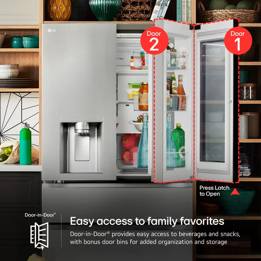 The text on the image reads: "1 Seld a LUNGHE -L Ninar t Neusswed A STAY LETS LG 1 Filter Door 2 detud Door 1 AL Catle A a / I . L GE Press Latch to Open Door-in-Door Easy access to family favorites Door-in-Door provides easy access to beverages and snacks, with bonus door bins for added organization and storage."