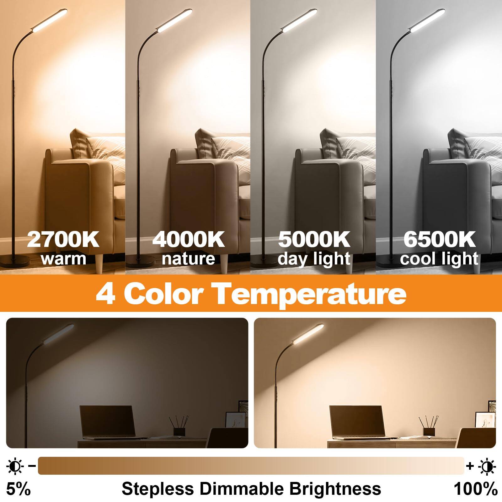 2700K warm  
4000K nature  
5000K day light  
6500K cool light  

4 Color Temperature  

5% Stepless Dimmable Brightness  
100%