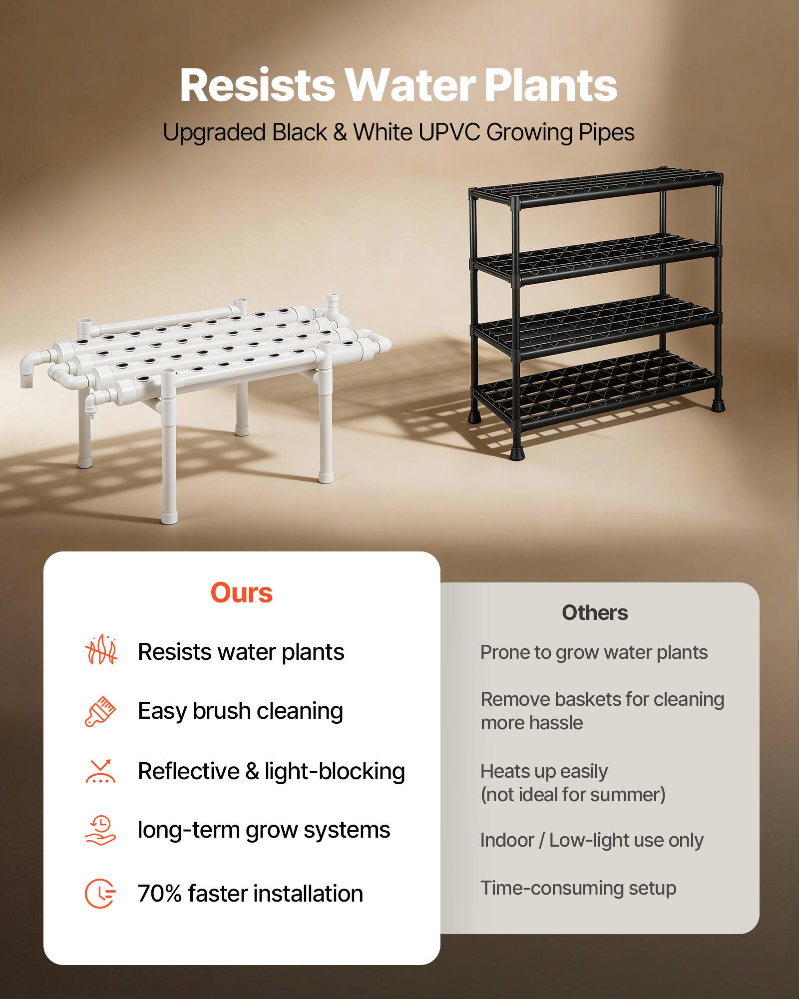 Resists Water Plants  
Upgraded Black & White UPVC Growing Pipes  

**Ours**  
- Resists water plants  
- Easy brush cleaning  
- Reflective & light-blocking  
- Long-term grow systems  
- 70% faster installation  

**Others**  
- Prone to grow water plants  
- Remove baskets for cleaning more hassle  
- Heats up easily (not ideal for summer)  
- Indoor / Low-light use only  
- Time-consuming setup