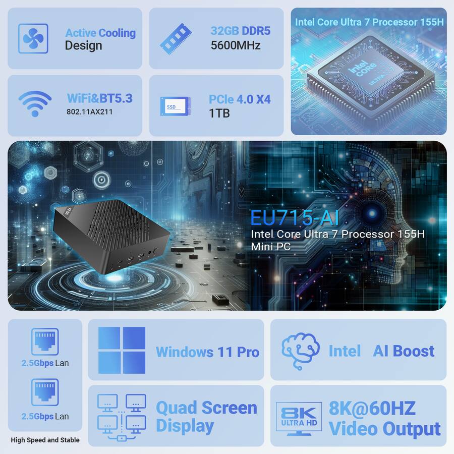 MINIX Elite EU715 AI Mini PC, Intel Core Ultra 7 155H, 32GB DDR5, 1TB M ...