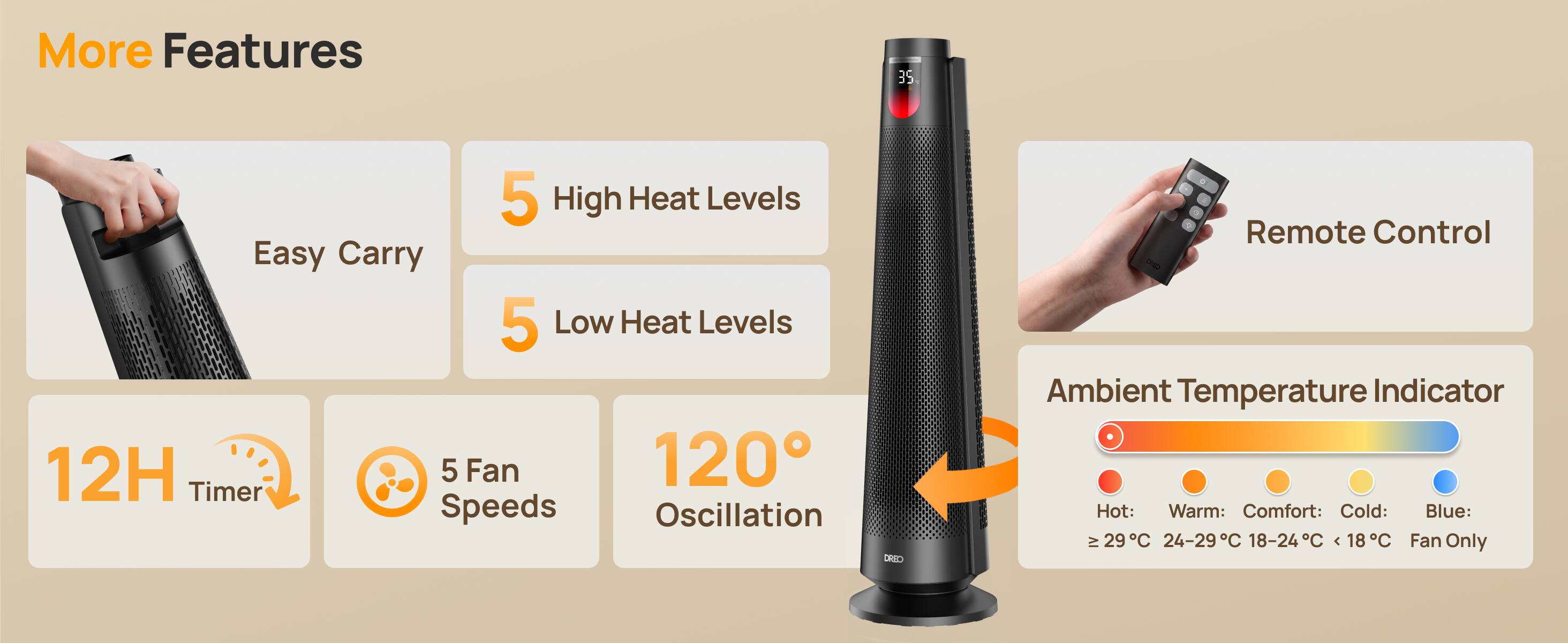 More Features

- Easy Carry
- 5 High Heat Levels
- 5 Low Heat Levels
- 12H Timer
- 5 Fan Speeds
- 120° Oscillation
- Remote Control
- Ambient Temperature Indicator
  - Hot: ≥ 29°C
  - Warm: 24-29°C
  - Comfort: 18-24°C
  - Cold: < 18°C
  - Blue: Fan Only