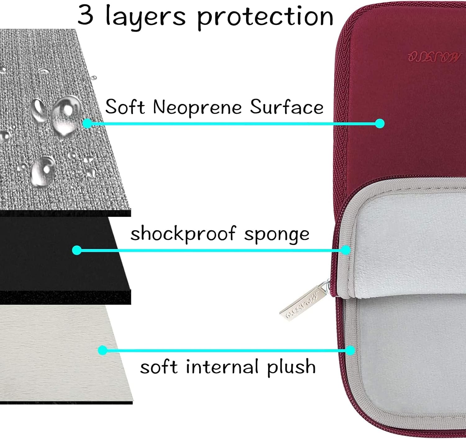3 layers protection  
Soft Neoprene Surface  
shockproof sponge  
soft internal plush