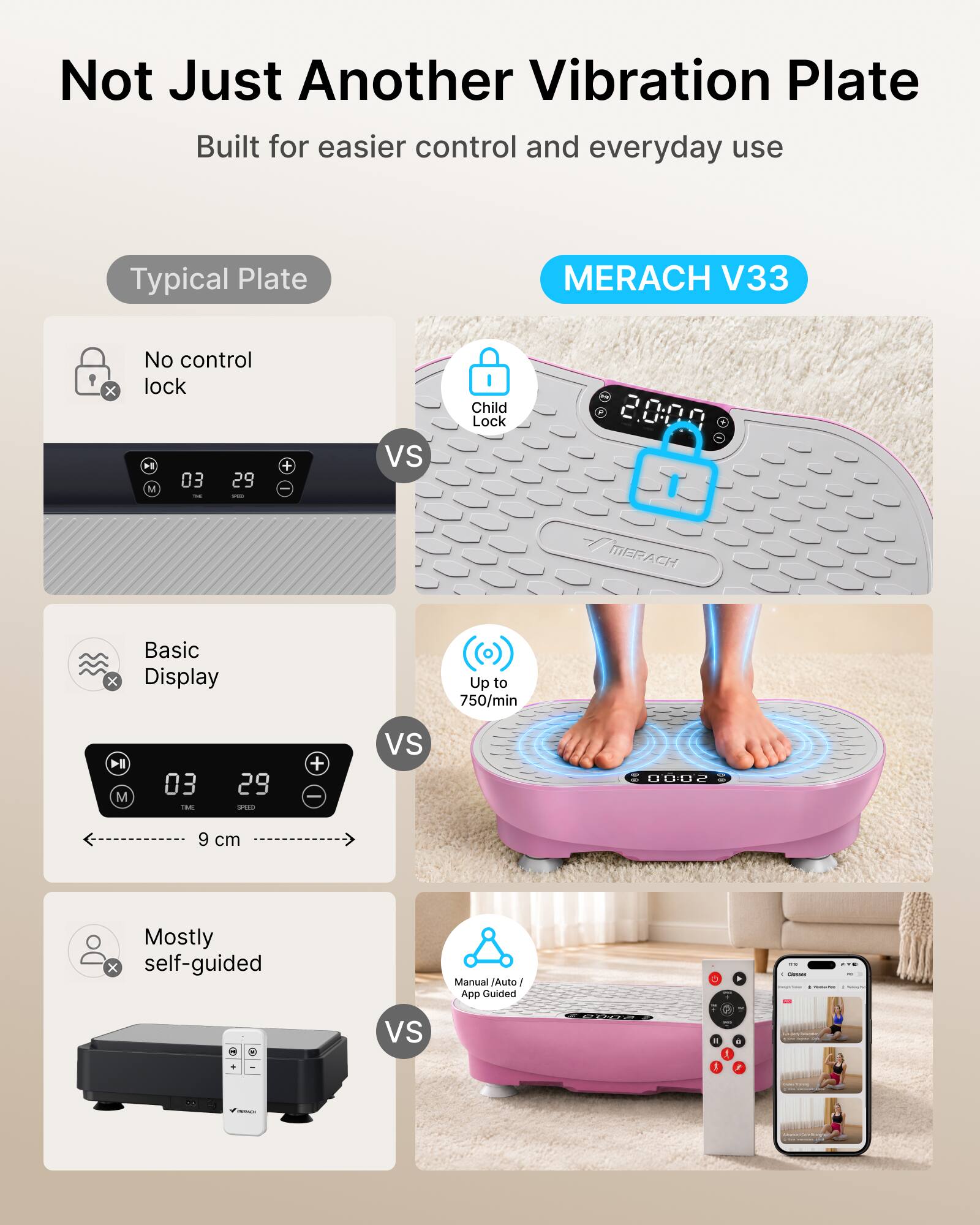 Not Just Another Vibration Plate  
Built for easier control and everyday use

Typical Plate  
No control lock

MERACH V33  
Child Lock

Basic Display  
Up to 750/min

Mostly self-guided  
Manual / Auto / App Guided