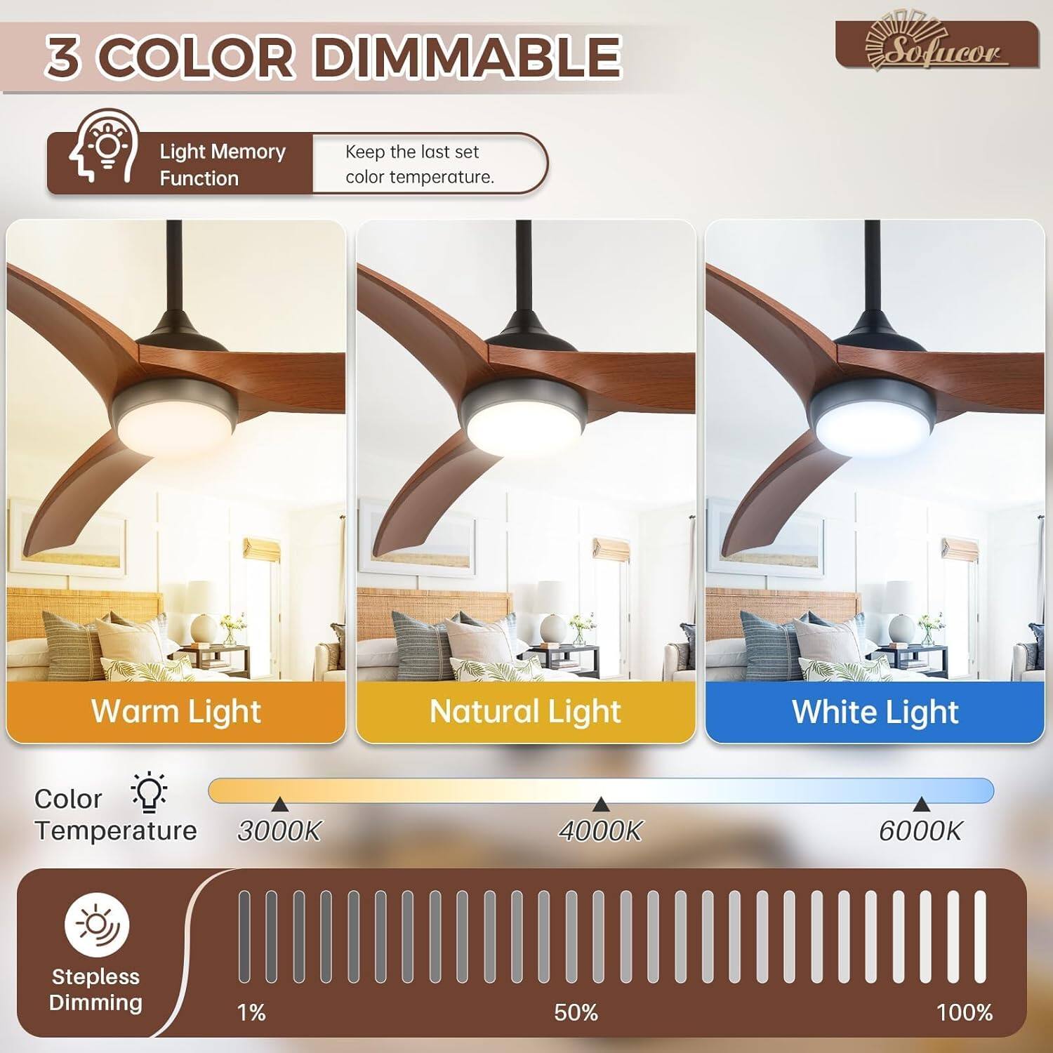 3 COLOR DIMMABLE

Light Memory Function  
Keep the last set color temperature.

Warm Light  
Natural Light  
White Light

Color Temperature  
3000K  
4000K  
6000K

Stepless Dimming  
1%  
50%  
100%