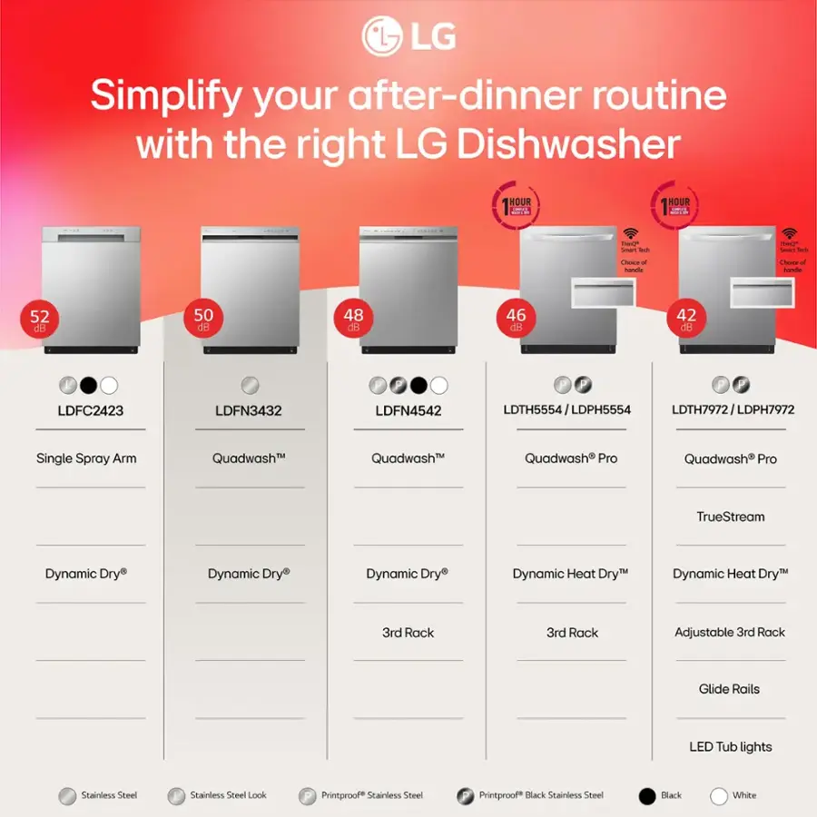 * LG Simplify your after-dinner routine with the right LG Dishwasher
* HOUR AA HOUR C1 PL mant Sre er Lant Ss Chaire of Barae Cou - handt 52 dB 50 dB 48 dB 46 dB 42 dB
* LDFC2423 LDFN3432 LDFN4542 LDTH5554 I LDPH5554 DTH7972/LDPH7 / LDPH7972
* Single Spray Arm Quadwash Quadwash Quadwash Pro Quadwash Pro TrueStream Dynamic Dry Dynamic Dry Dynamic Dry Dynamic Heat DryM Dynamic Heat Dry 3rd Rack 3rd Rack Adjustable 3rd Rack Glide Rails LED Tub lights Stainless Steel Stainless Steel Look Printproof Stainless Steel Printproof Black Stainless Steel Black White
