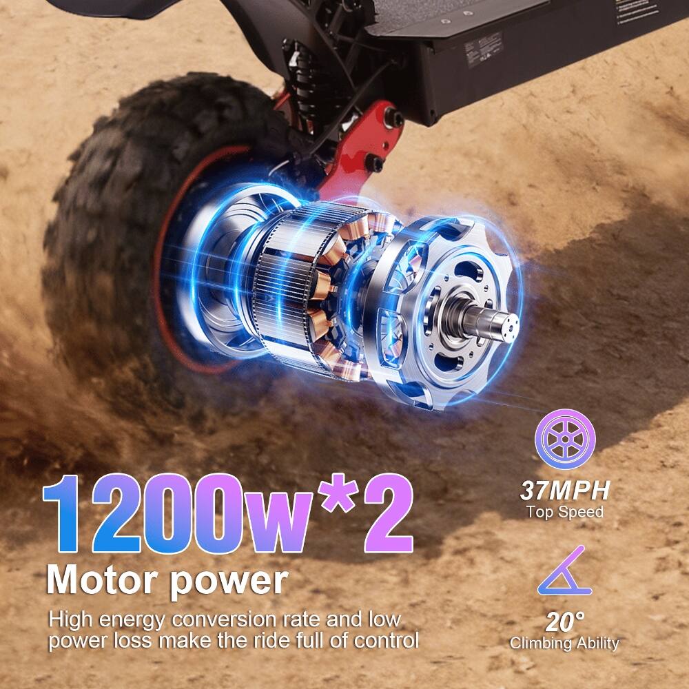 1200w*2 Motor power  
High energy conversion rate and low power loss make the ride full of control  
37MPH Top Speed  
20° Climbing Ability