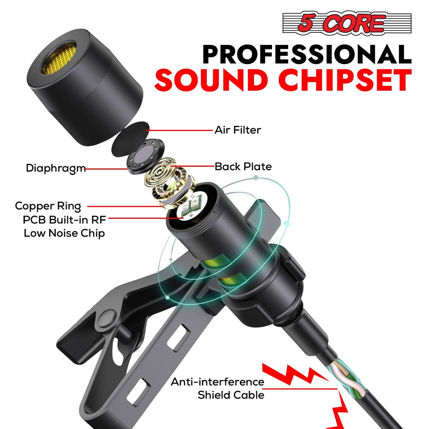 5 CORE PROFESSIONAL SOUND CHIPSET

Air Filter
Diaphragm
Back Plate
Copper Ring
PCB Built-in RF Low Noise Chip
Anti-interference Shield Cable
