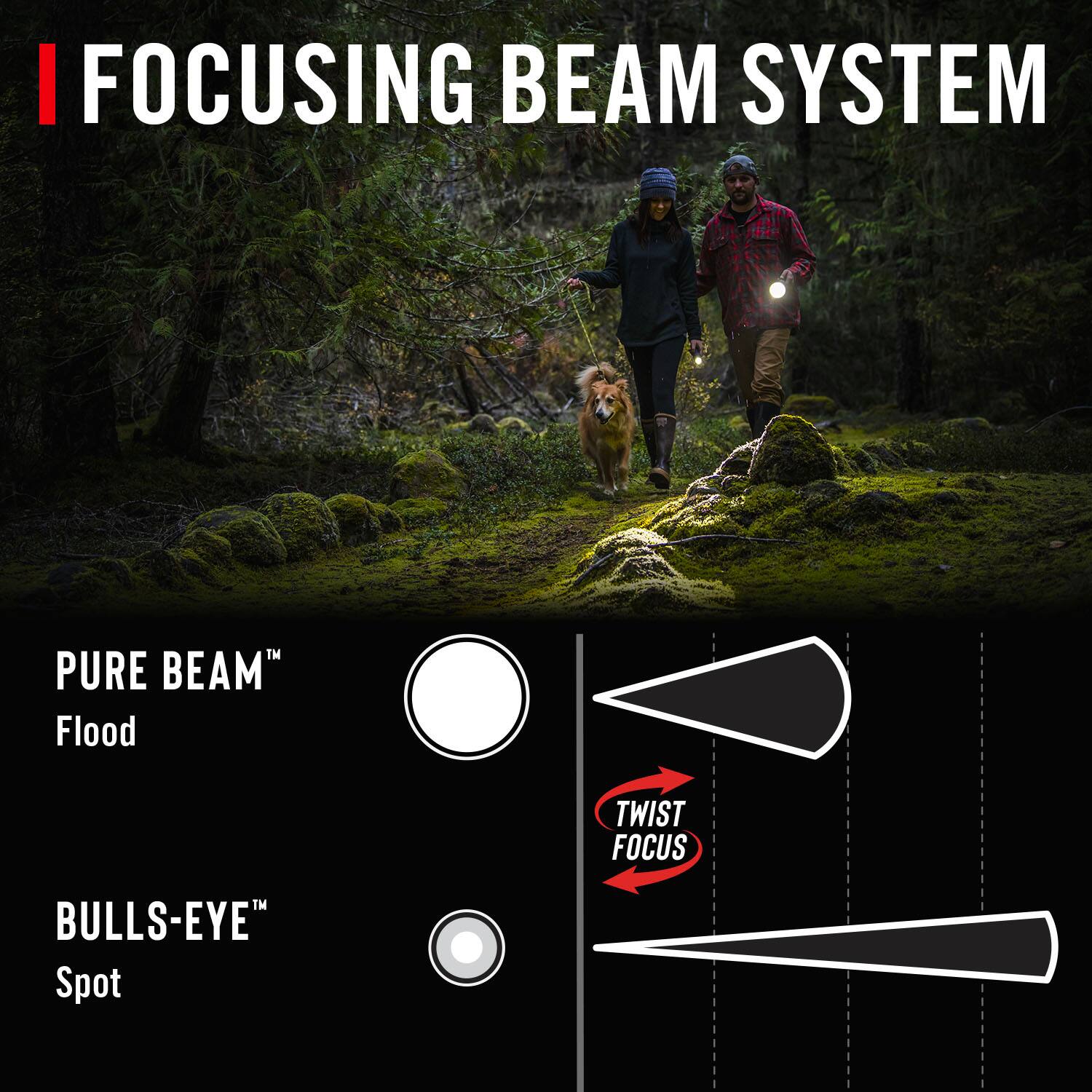I FOCUSING BEAM SYSTEM  
PURE BEAM  
Flood  
TWIST FOCUS  
BULLS-EYE  
Spot