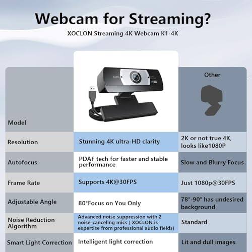 Webcam for Streaming?  
XOCLON Streaming 4K Webcam K1-4K

Model: XOCLON Streaming 4K Webcam K1-4K

Resolution:  
- Stunning 4K ultra-HD clarity  
- 2K or not true 4K, looks like 1080P

Autofocus:  
- PDAF tech for faster and stable performance  
- Slow and Blurry Focus

Frame Rate:  
- Supports 4K@30FPS  
- Just 1080p@30FPS

Adjustable Angle:  
- 80° Focus on You Only  
- 78-90° has undesired background

Noise Reduction Algorithm:  
- Advanced noise suppression with 2 noise-canceling mics (XOCLON is Standard expertise from professional audio fields)

Smart Light Correction:  
- Intelligent light correction  
- Lit and dull images