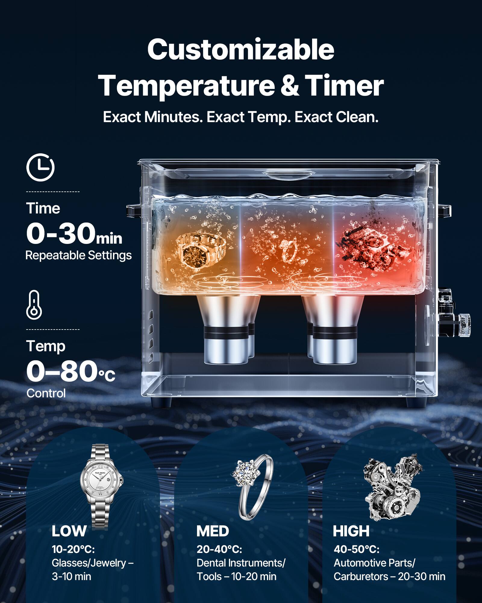 Customizable Temperature & Timer  
Exact Minutes. Exact Temp. Exact Clean.  

Time 0-30min  
Repeatable Settings  

Temp 0-80°C  
Control  

LOW 10-20°C: Glasses/Jewelry - 3-10 min  
MED 20-40°C: Dental Instruments/Tools - 10-20 min  
HIGH 40-50°C: Automotive Parts/Carburetors - 20-30 min