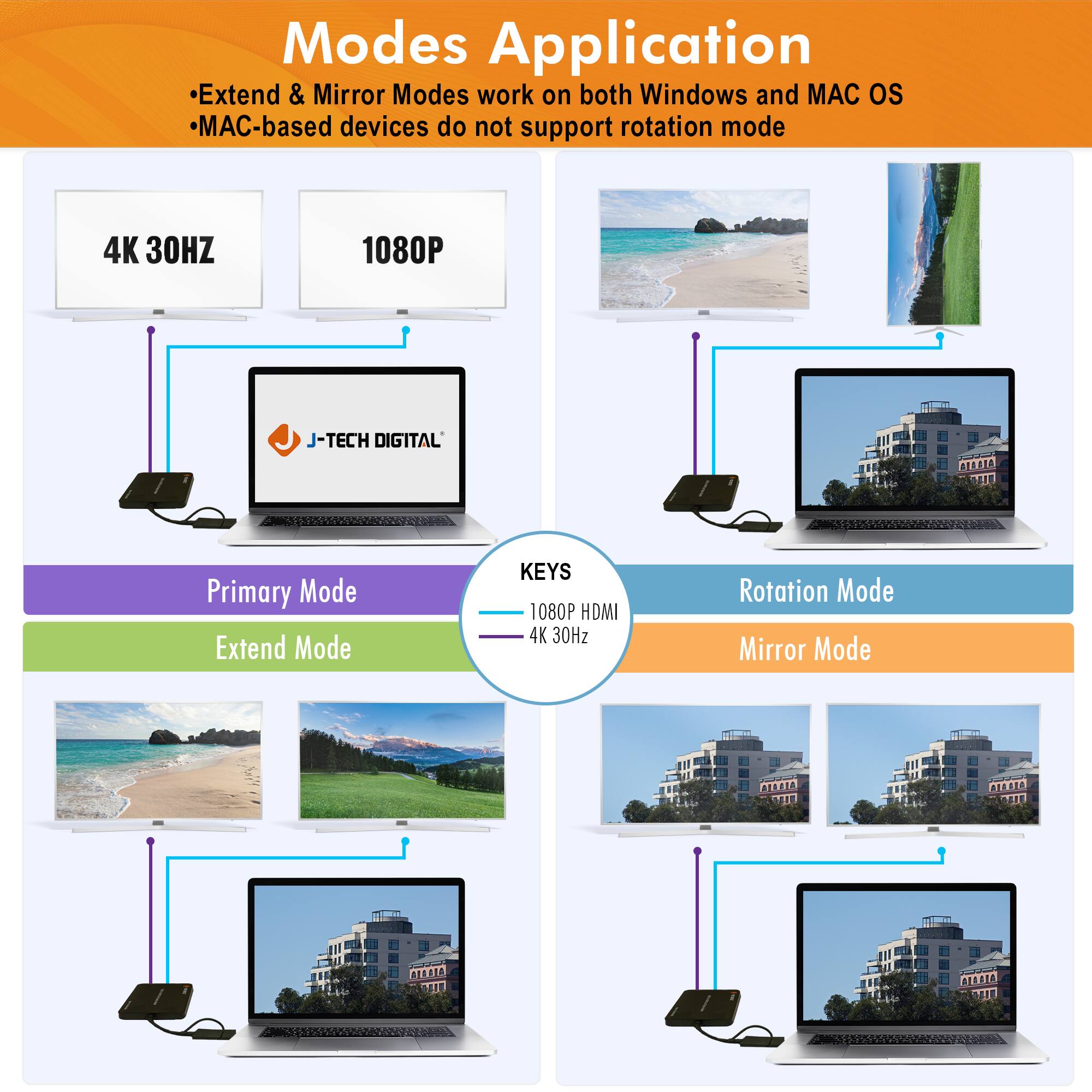 Modes Application

- Extend & Mirror Modes work on both Windows and MAC OS
- MAC-based devices do not support rotation mode

4K 30HZ

1080P

Primary Mode

Extend Mode

Rotation Mode

Mirror Mode

KEYS

1080P HDMI

4K 30Hz

J-TECH DIGITAL