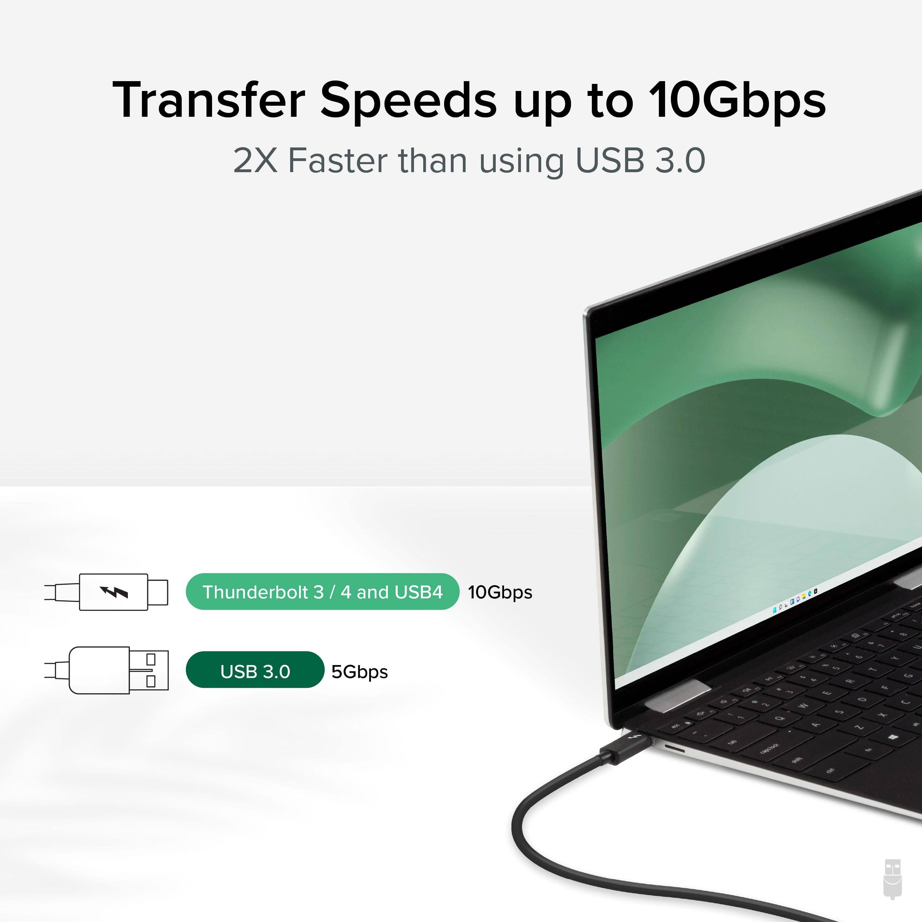 Transfer Speeds up to 10Gbps, 2X Faster than using USB 3.0, Thunderbolt 3 / 4 and USB4, 10Gbps, USB 3.0, 5Gbps